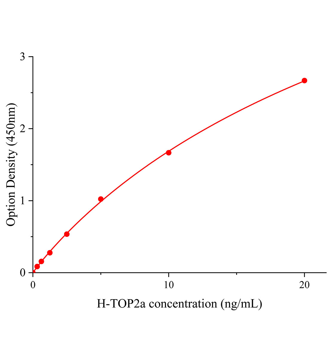 人拓?fù)洚悩?gòu)酶Ⅱa(TOP2a)ELISA試劑盒主圖