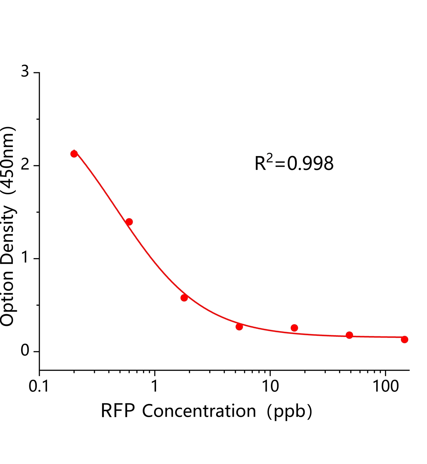 利福平(RFP)ELISA試劑盒	主圖