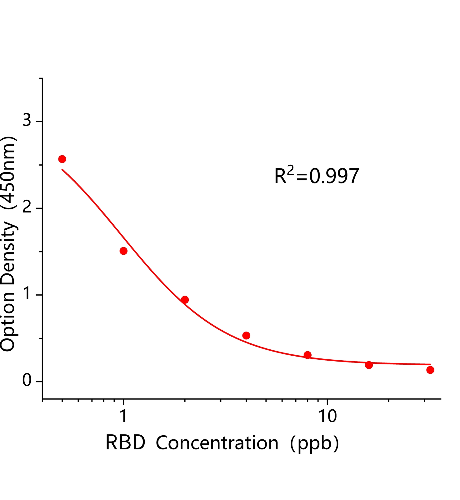 氯苯胍(RBD)ELISA試劑盒	主圖