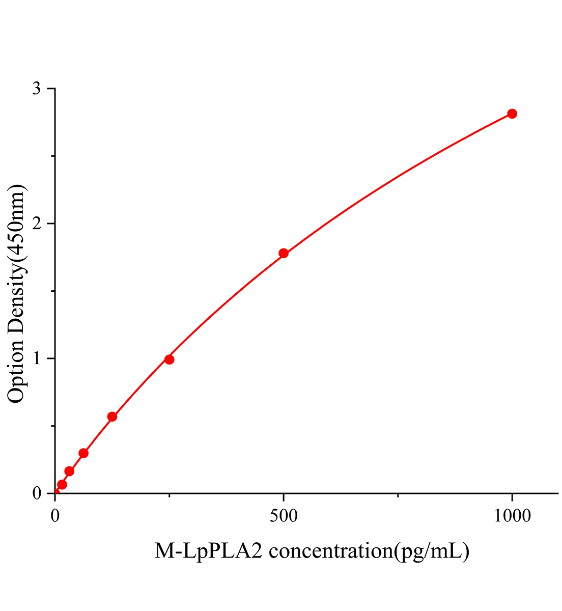 小鼠白細胞介素1&beta;前體(pro-IL-1&beta;)ELISA試劑盒主圖