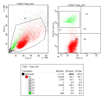 流式凋亡檢測(cè)服務(wù)示意圖
