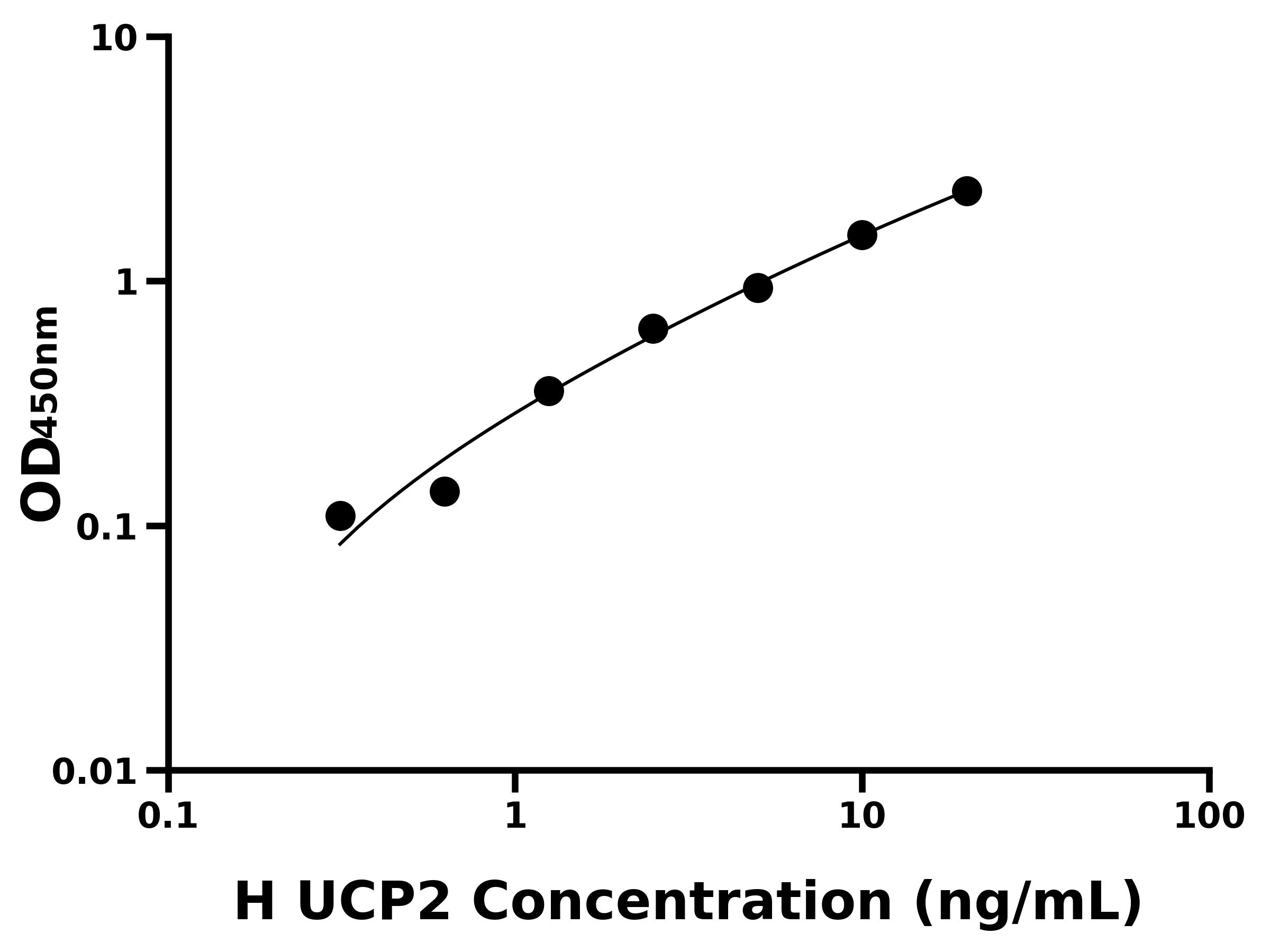人線粒體解偶聯蛋白2(UCP2)ELISA試劑盒主圖