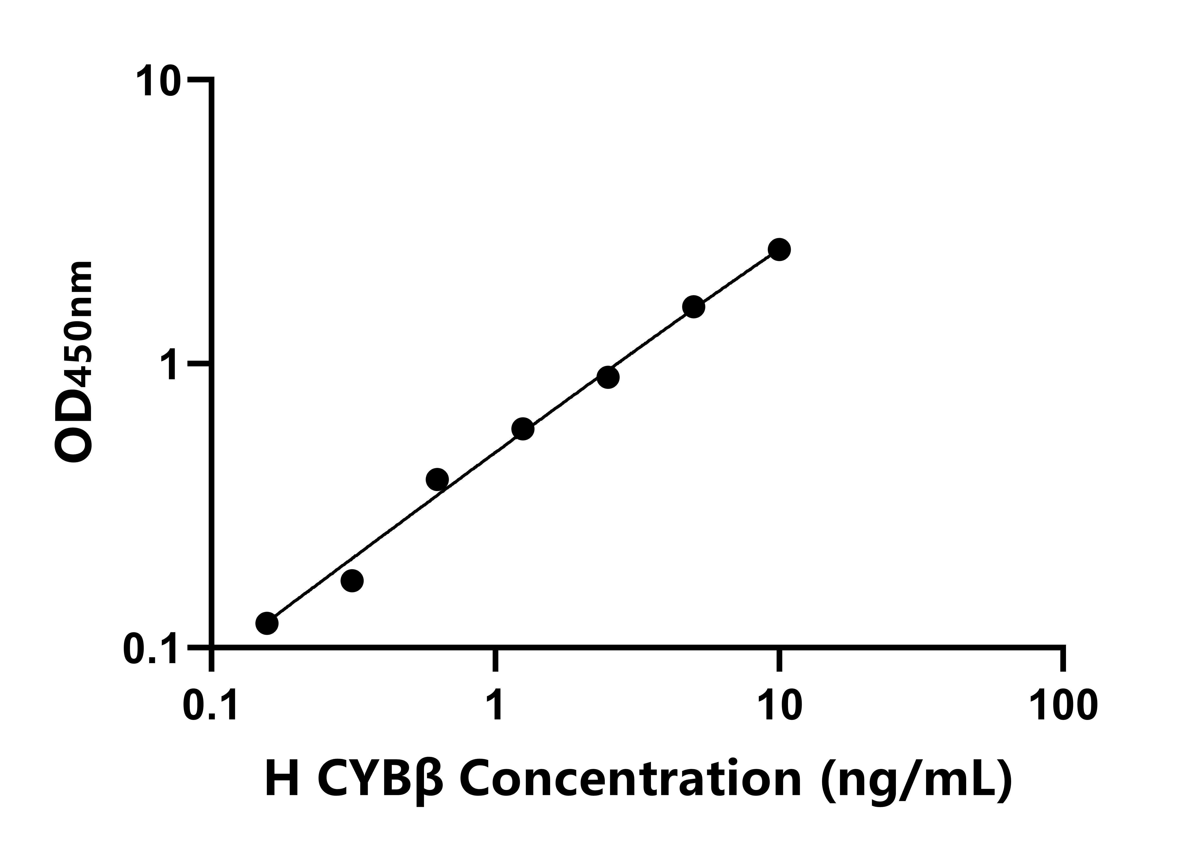人細(xì)胞色素b-245&beta;肽(CYB&beta;)ELISA試劑盒主圖