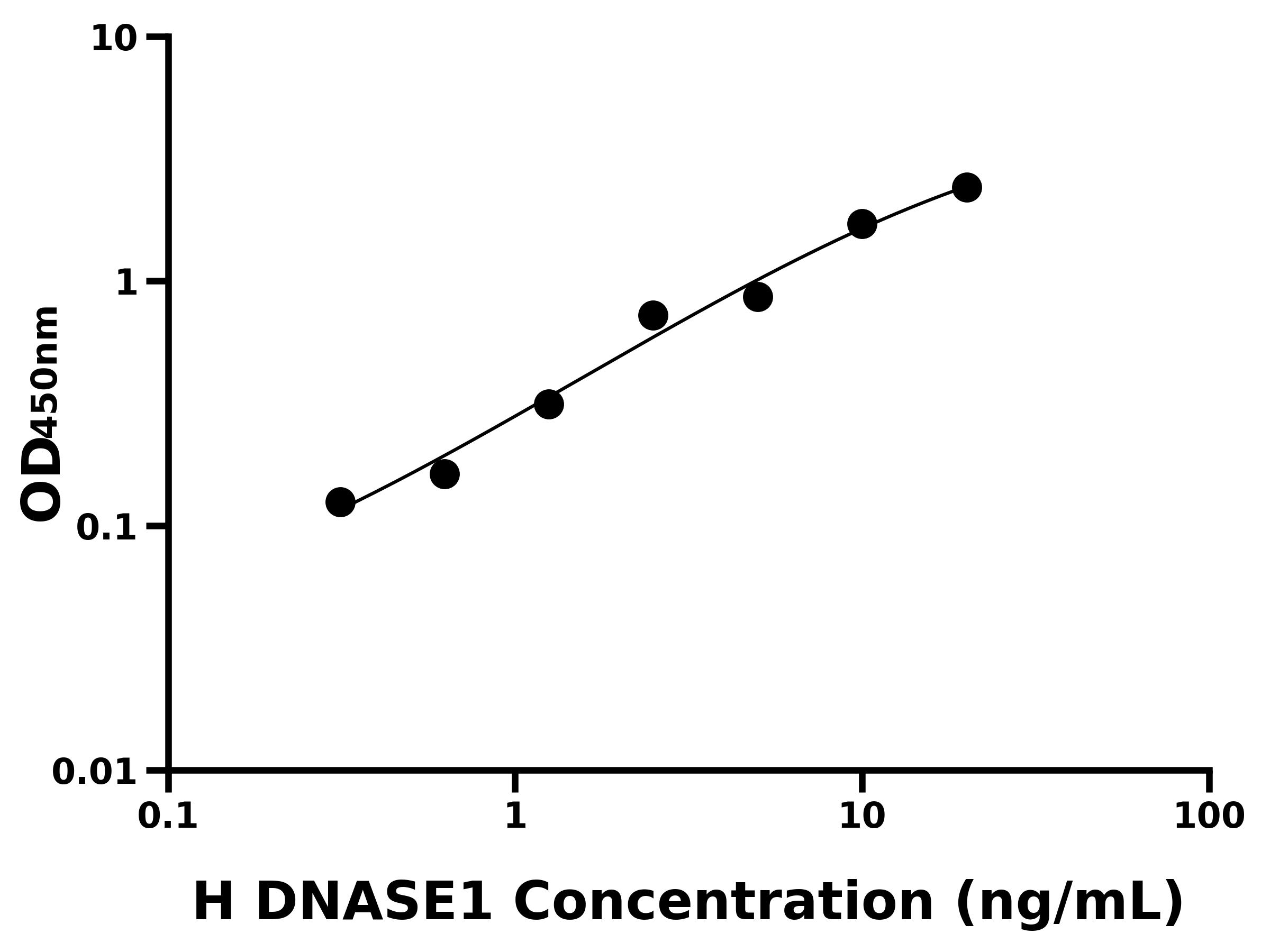 人脫氧核糖核酸酶Ⅰ(DNASE1)ELISA試劑盒主圖