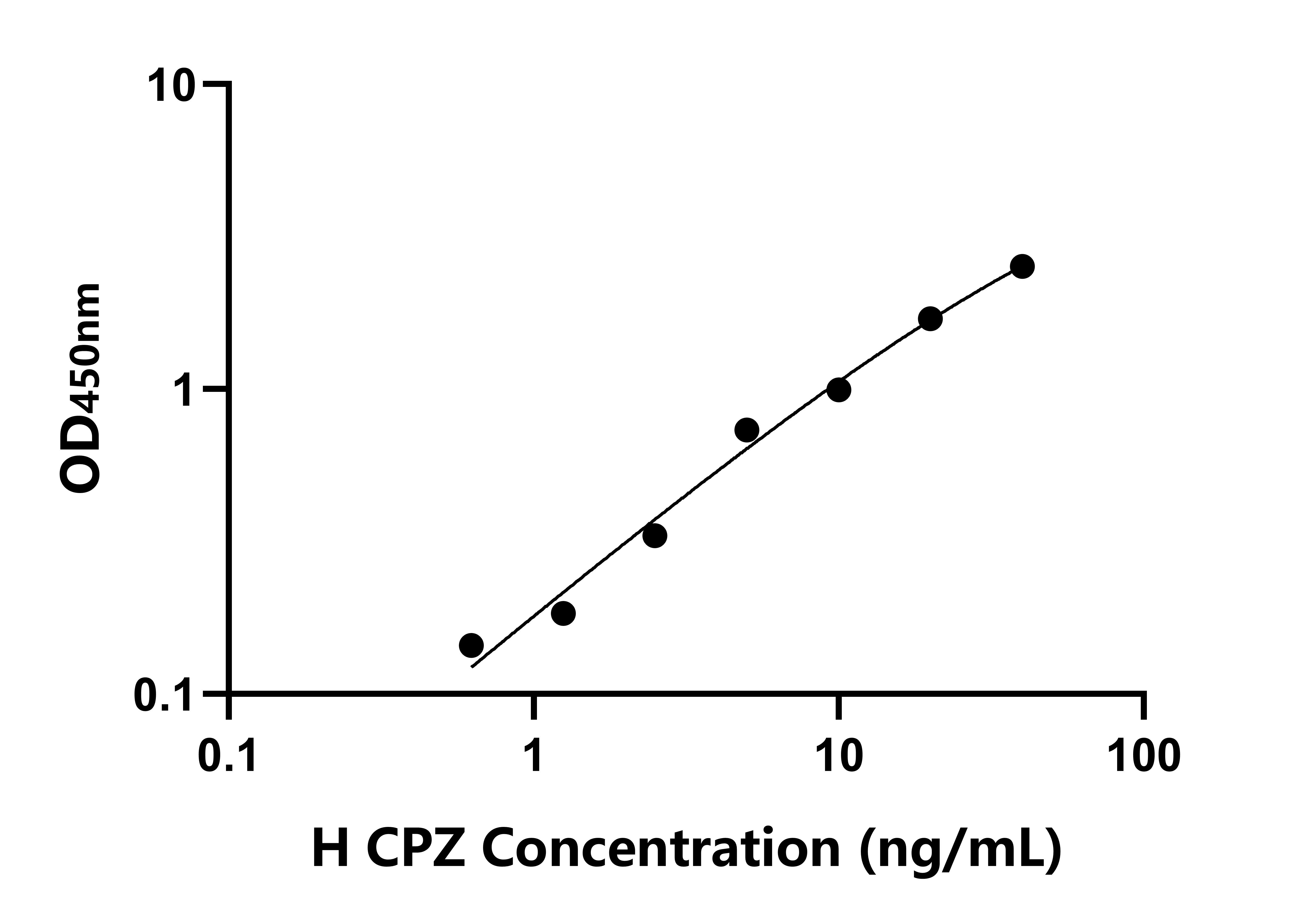 人羧肽酶Z(CPZ)ELISA試劑盒主圖