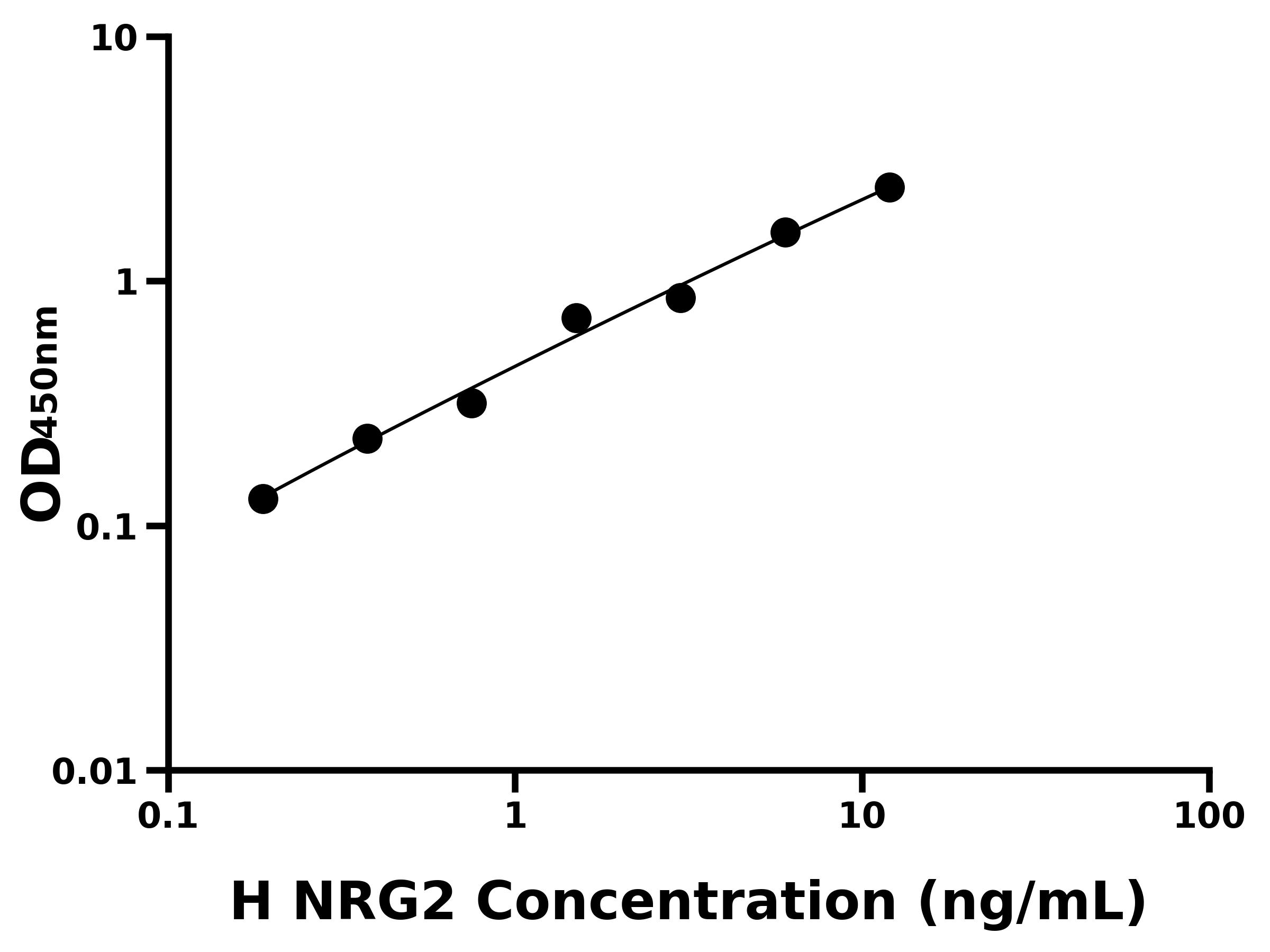 人神經(jīng)調(diào)節(jié)素2(NRG2)ELISA試劑盒主圖