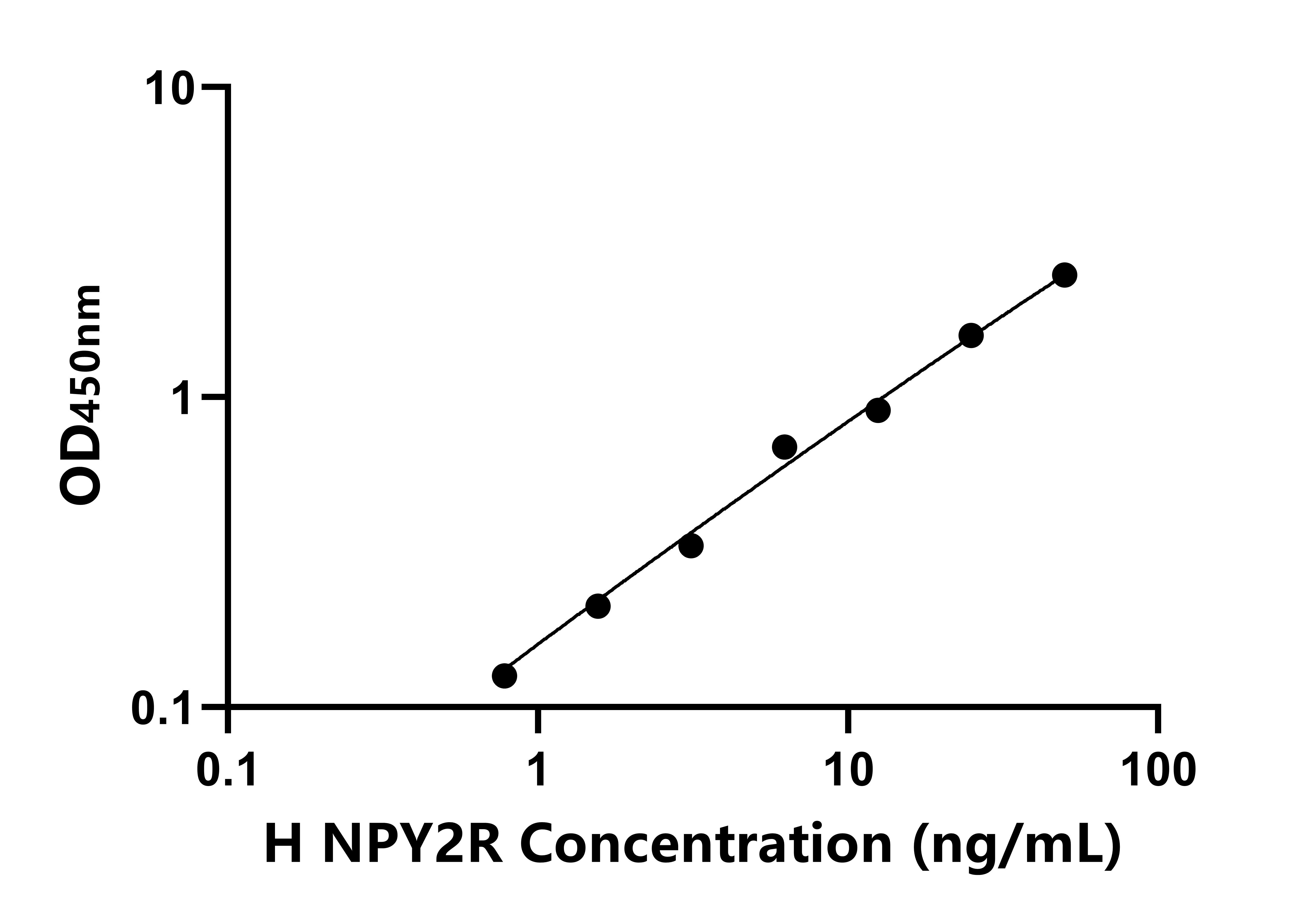 人神經(jīng)肽Y受體Y2(NPY2R)ELISA試劑盒主圖