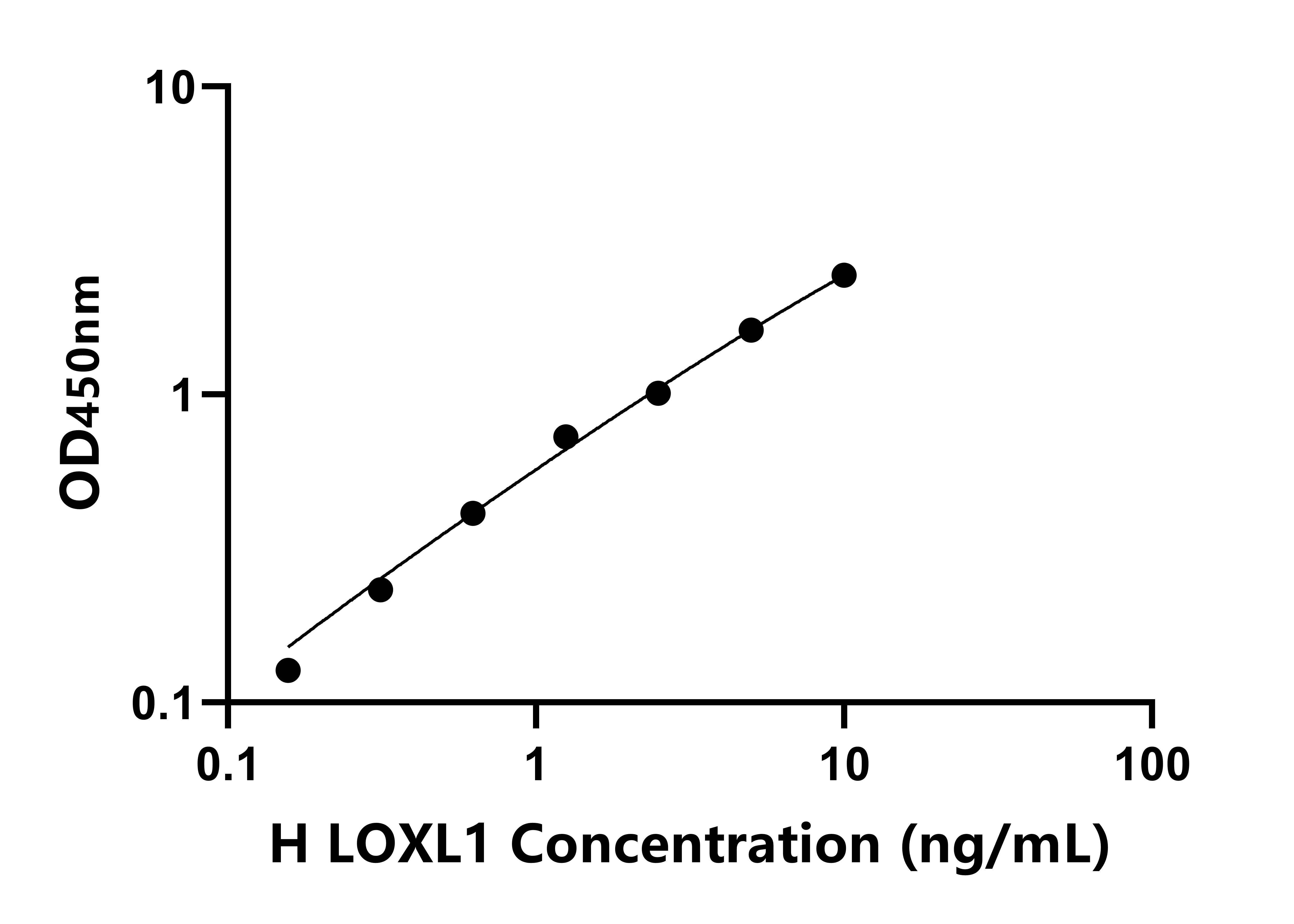 人賴氨酰氧化酶樣蛋白1(LOXL1)ELISA試劑盒主圖