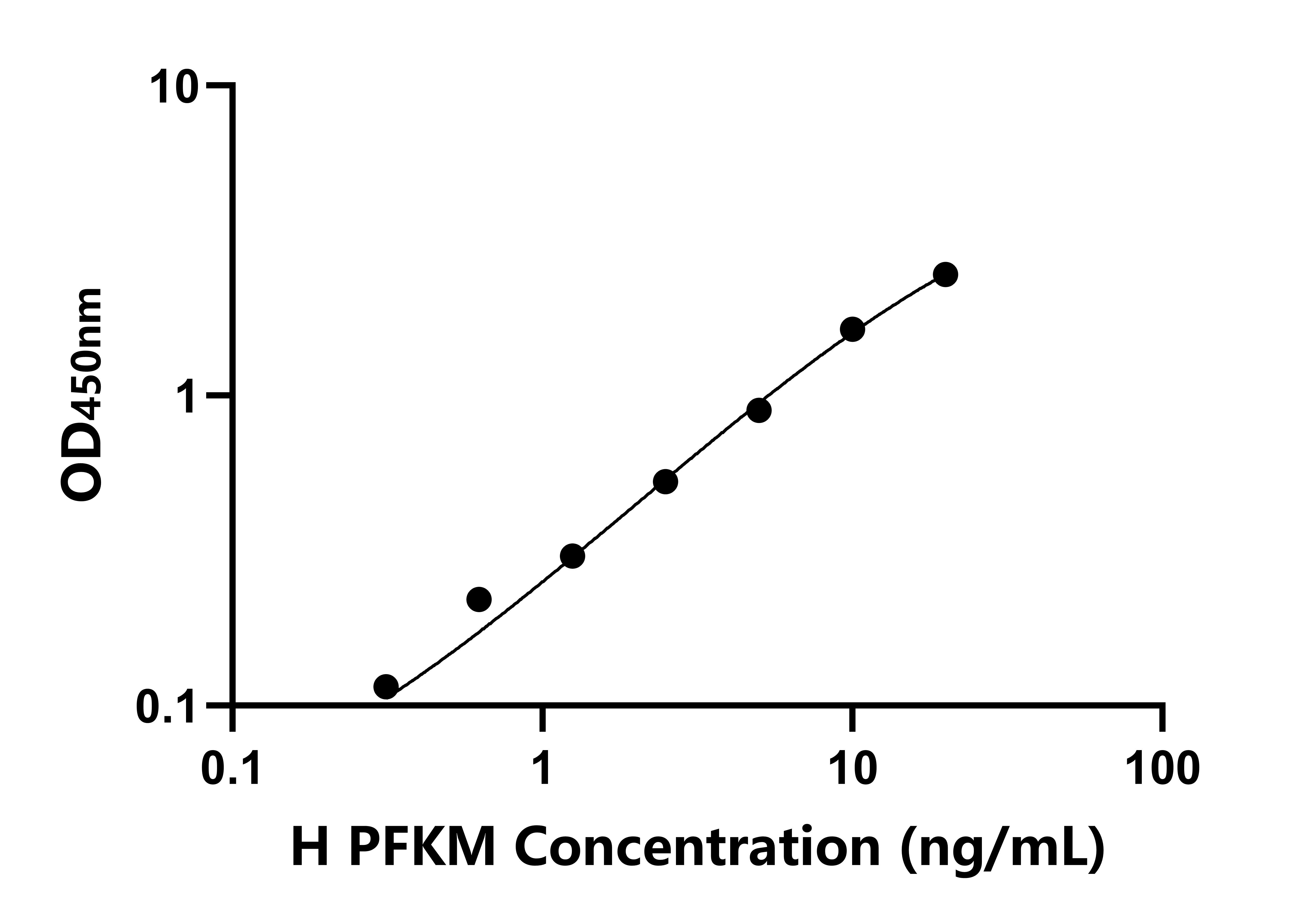 人肌肉磷酸果糖激酶(PFKM)ELISA試劑盒主圖
