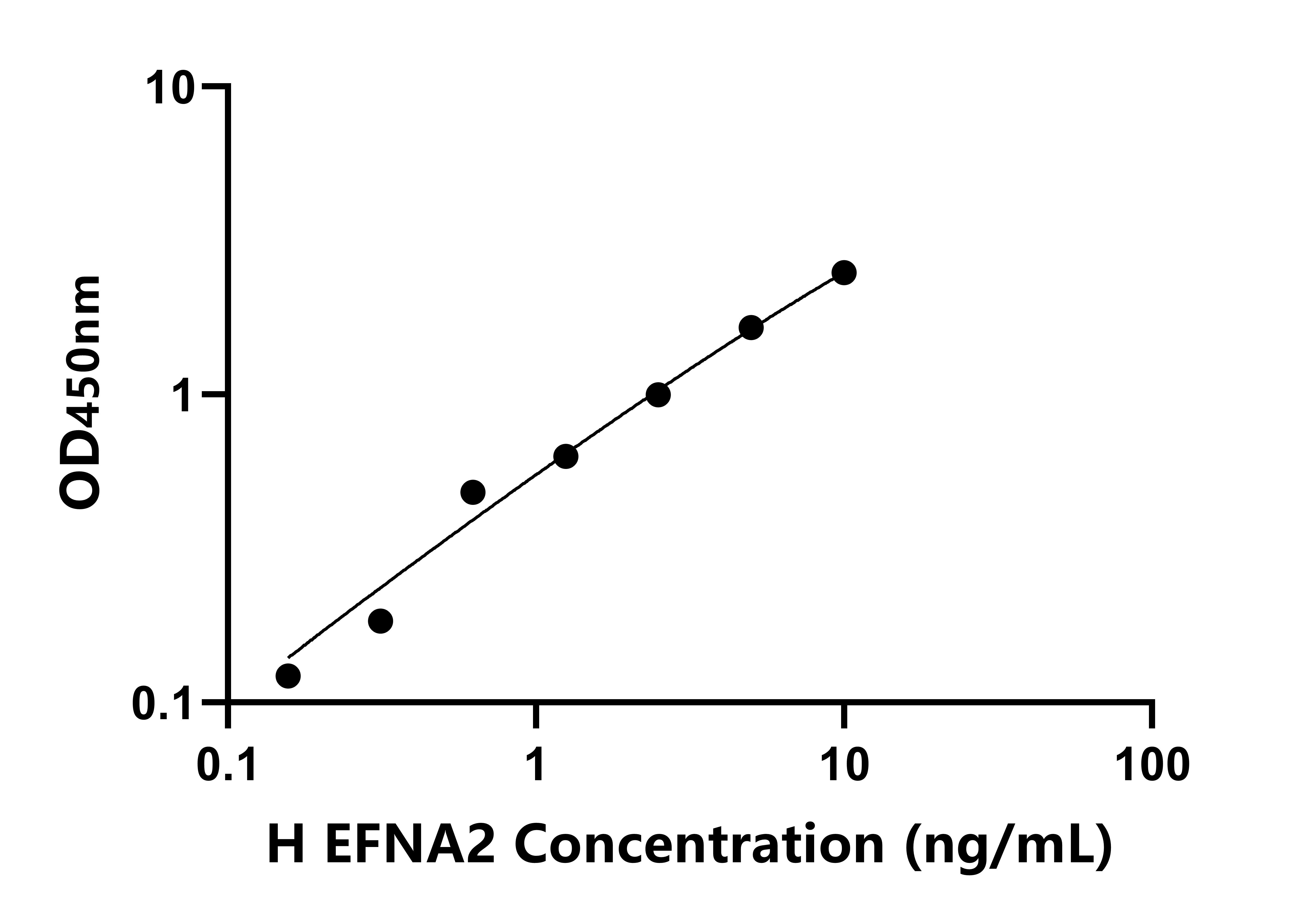 人肝配蛋白A2(EFNA2)ELISA試劑盒主圖