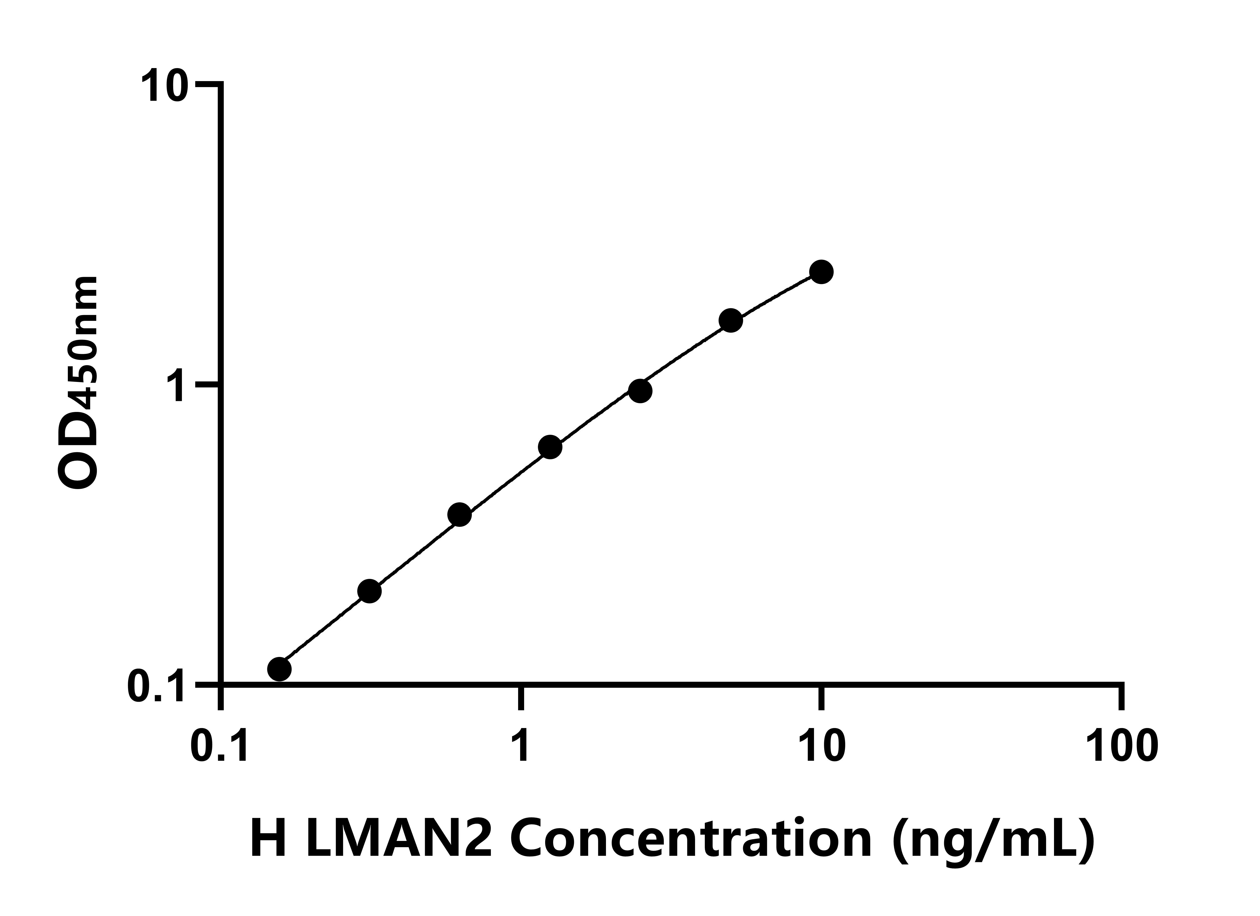 人甘露糖結合凝集素2(LMAN2)ELISA試劑盒主圖