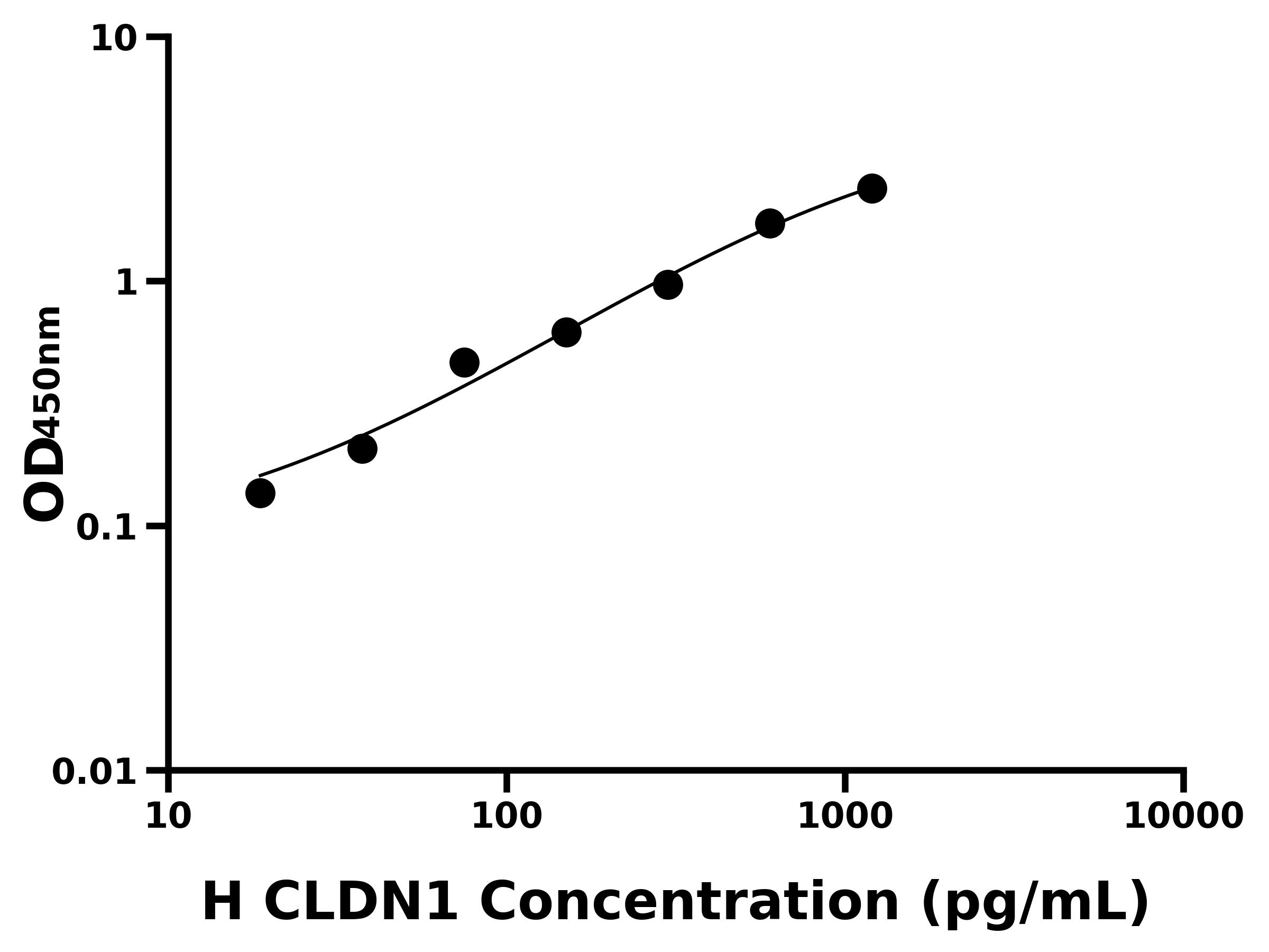 人封閉蛋白1(CLDN1)ELISA試劑盒主圖
