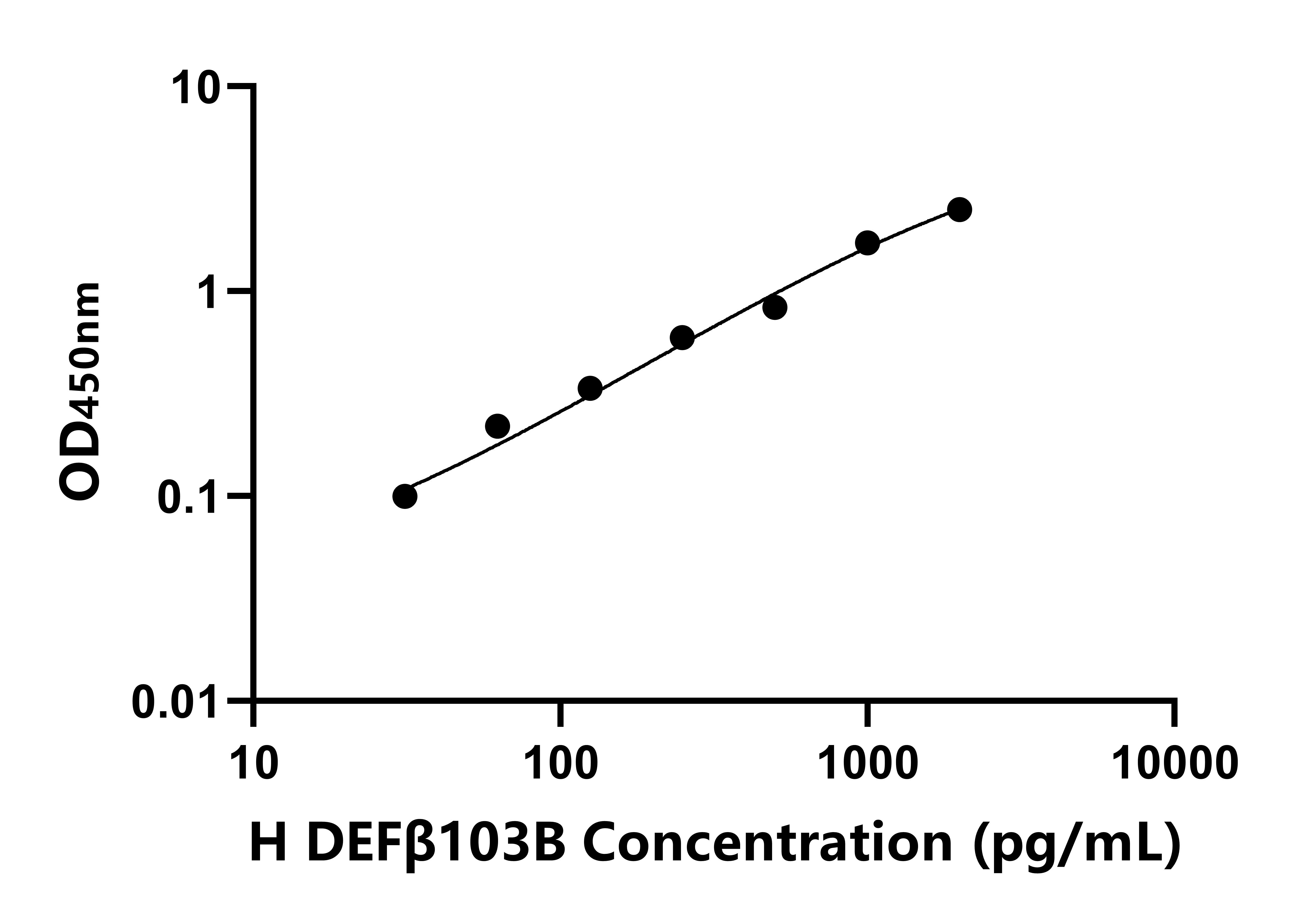 人防御素&beta;103B(DEF&beta;103B)ELISA試劑盒主圖