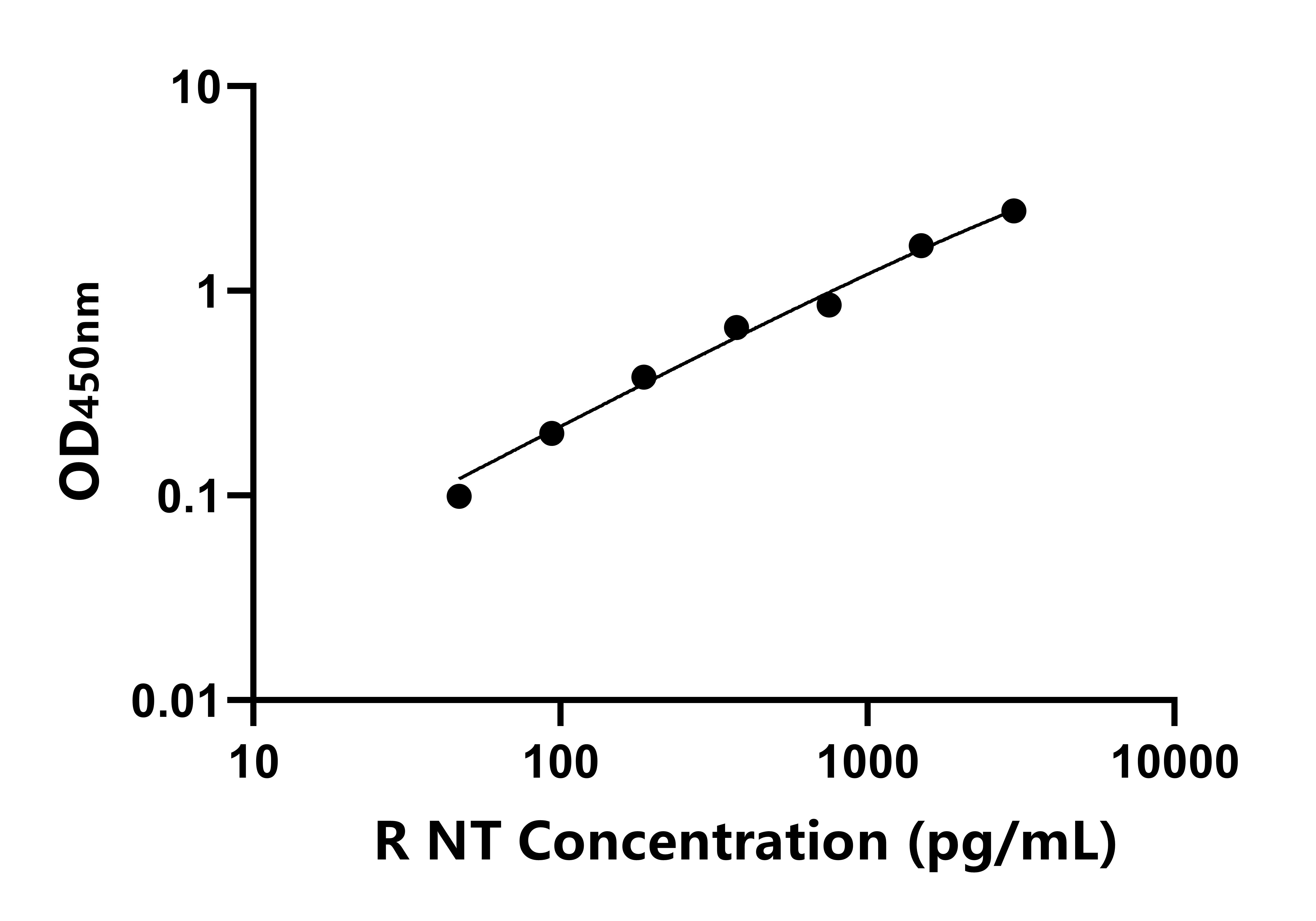 大鼠神經(jīng)降壓素(NT)ELISA試劑盒主圖