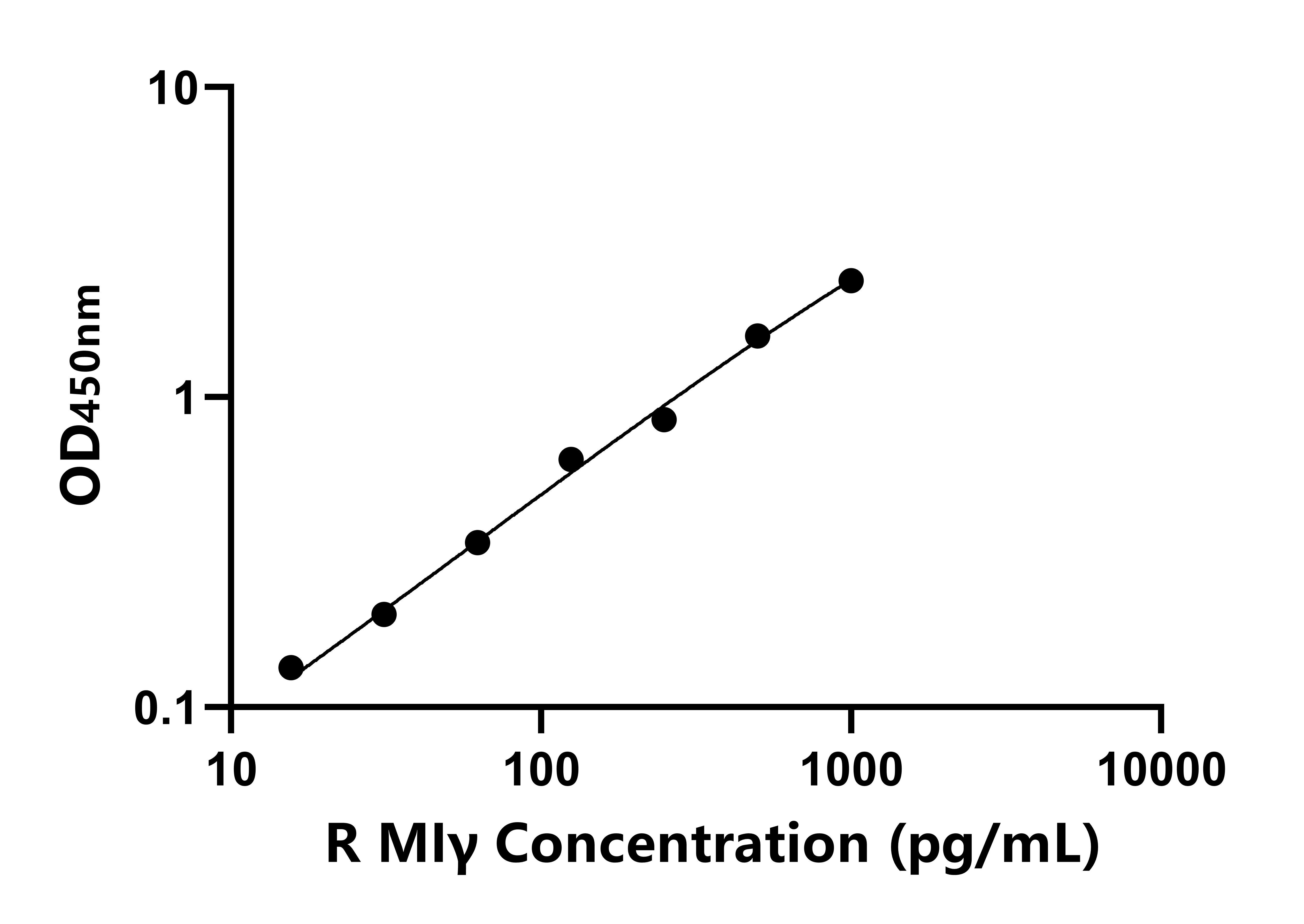 大鼠干擾素&gamma;誘導單核因子(MI&gamma;)ELISA試劑盒主圖