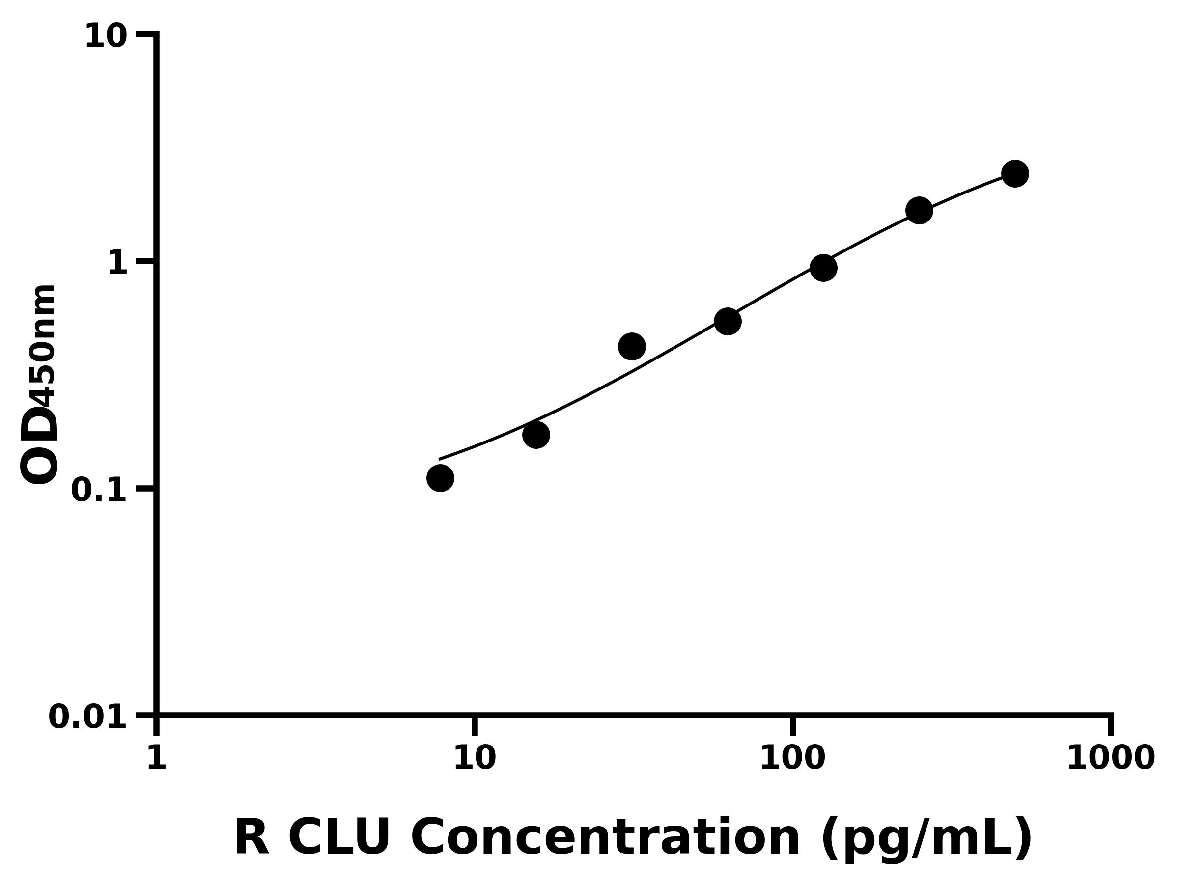 大鼠簇集蛋白(CLU)ELISA試劑盒主圖