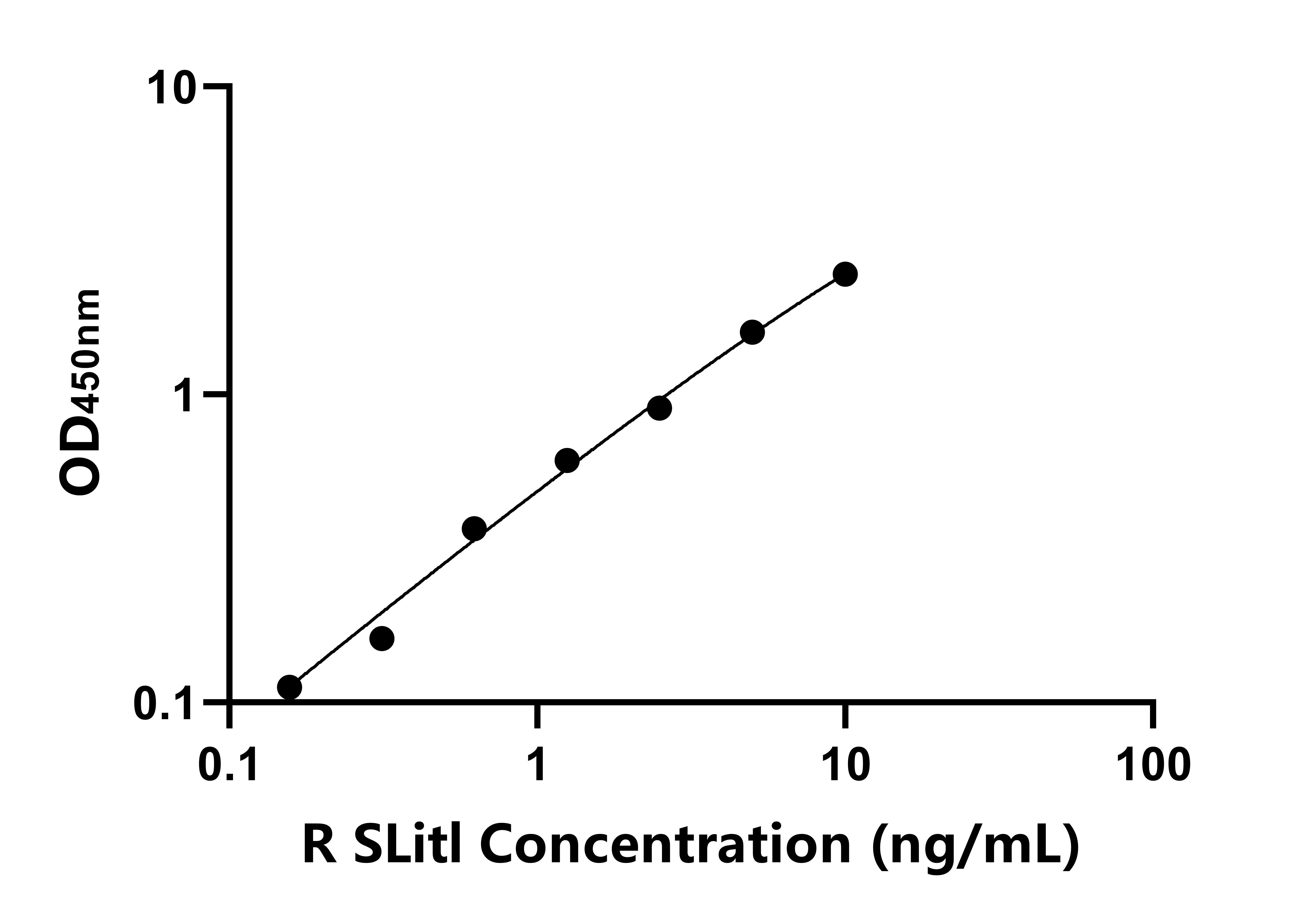 大鼠Slit同源物1(Slit1)ELISA試劑盒主圖