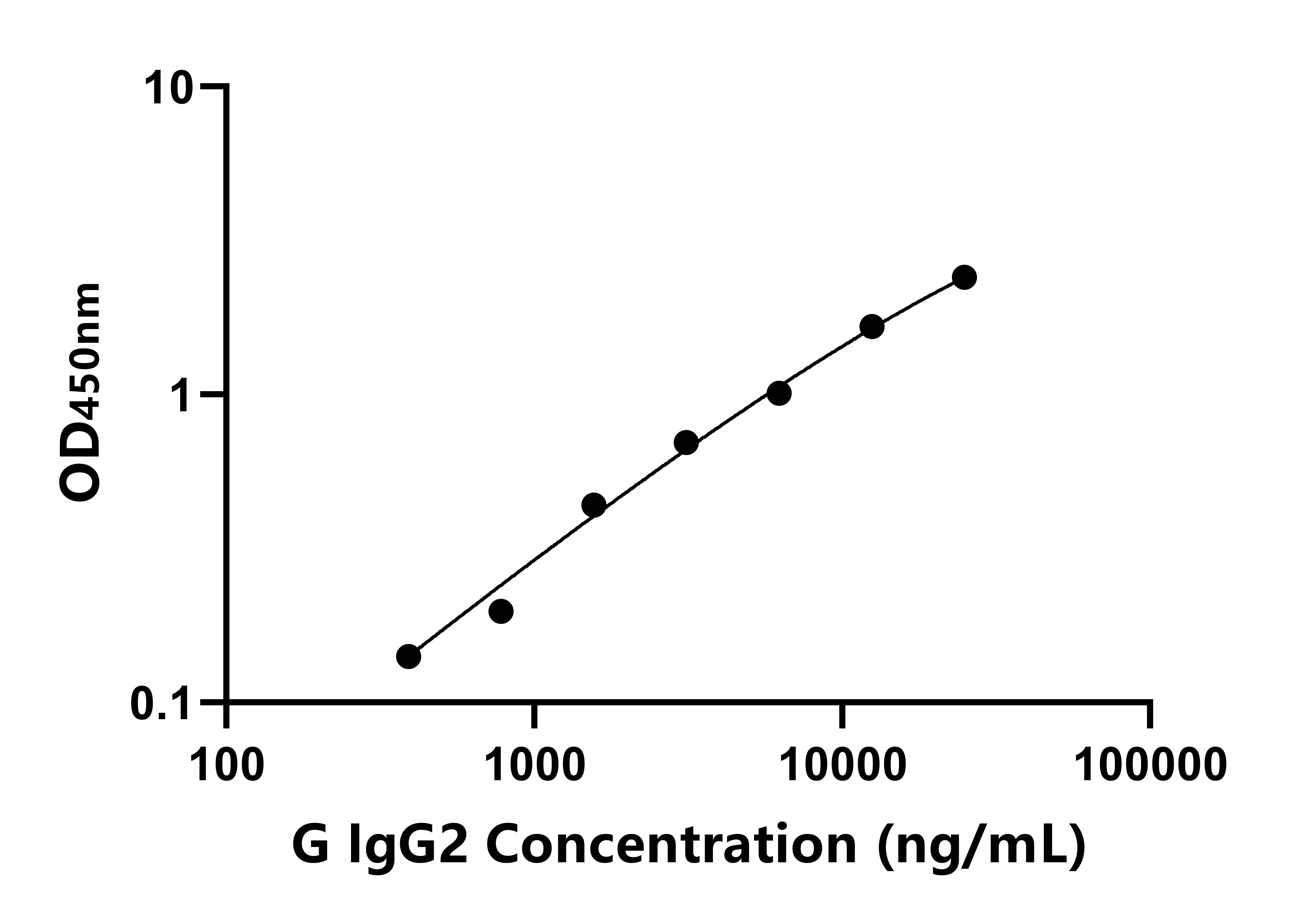 豚鼠免疫球蛋白G2(IgG2)ELISA試劑盒主圖