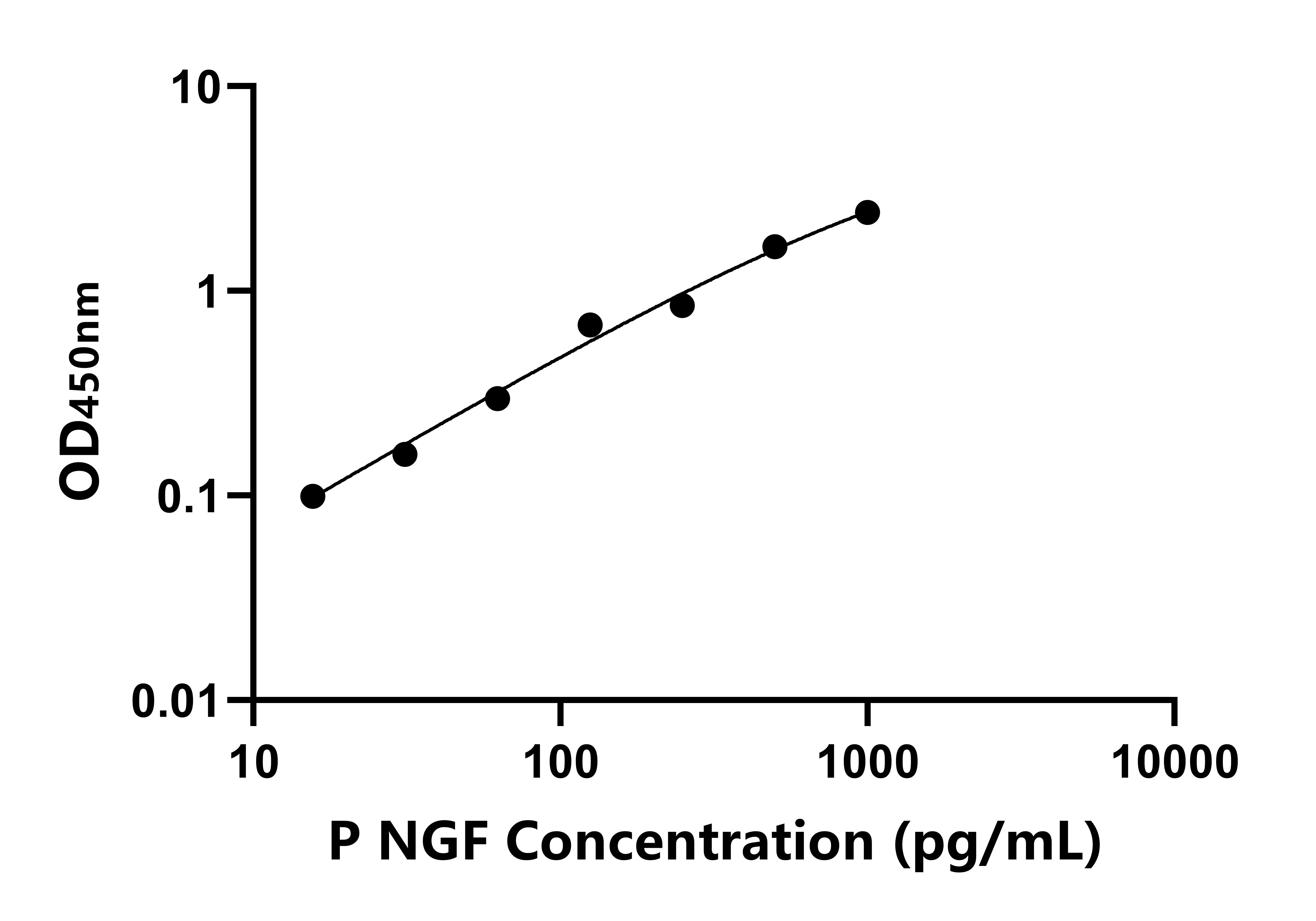 豬神經生長因子(NGF)ELISA試劑盒主圖