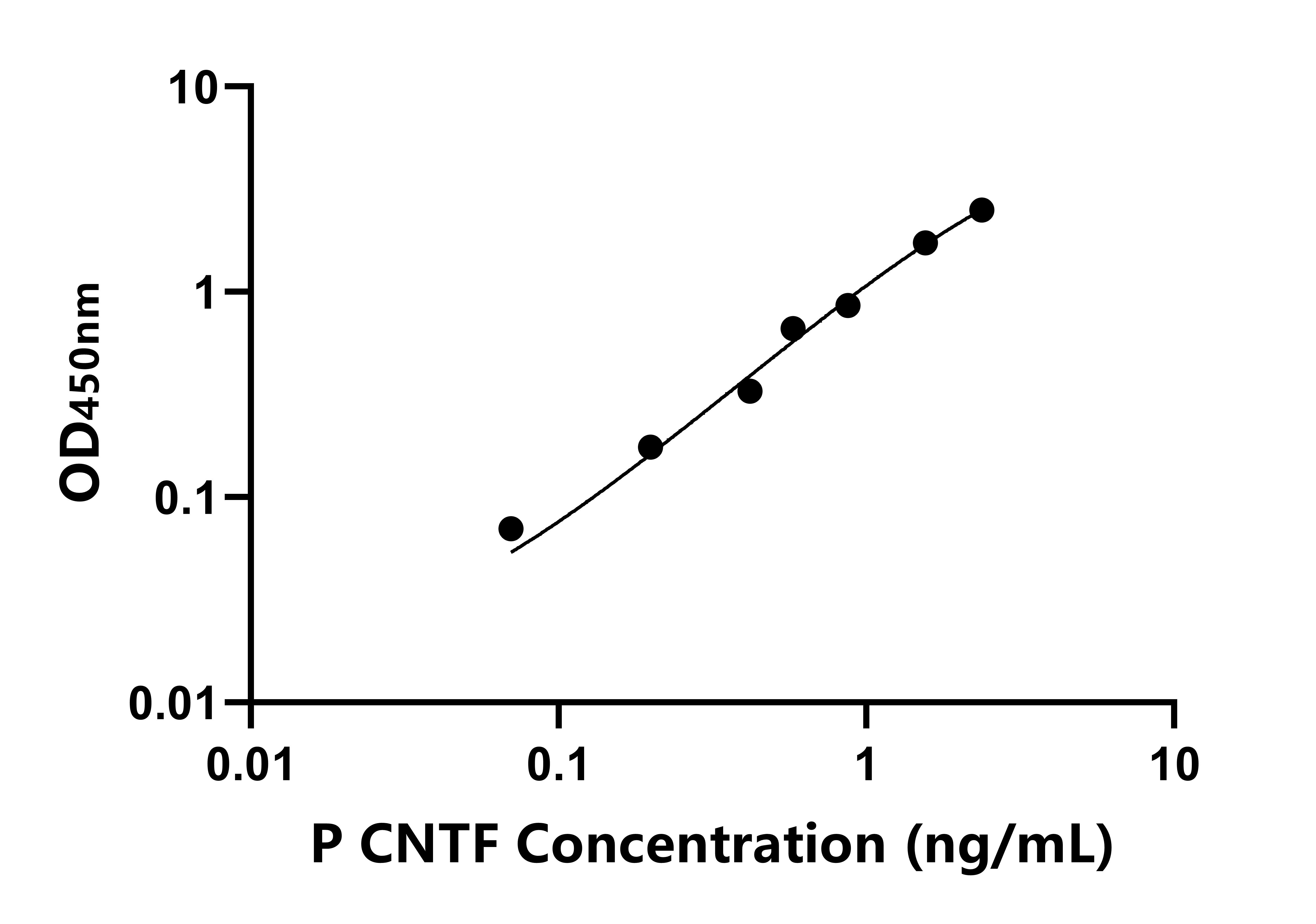 豬睫狀神經營養因子(CNTF)ELISA試劑盒主圖