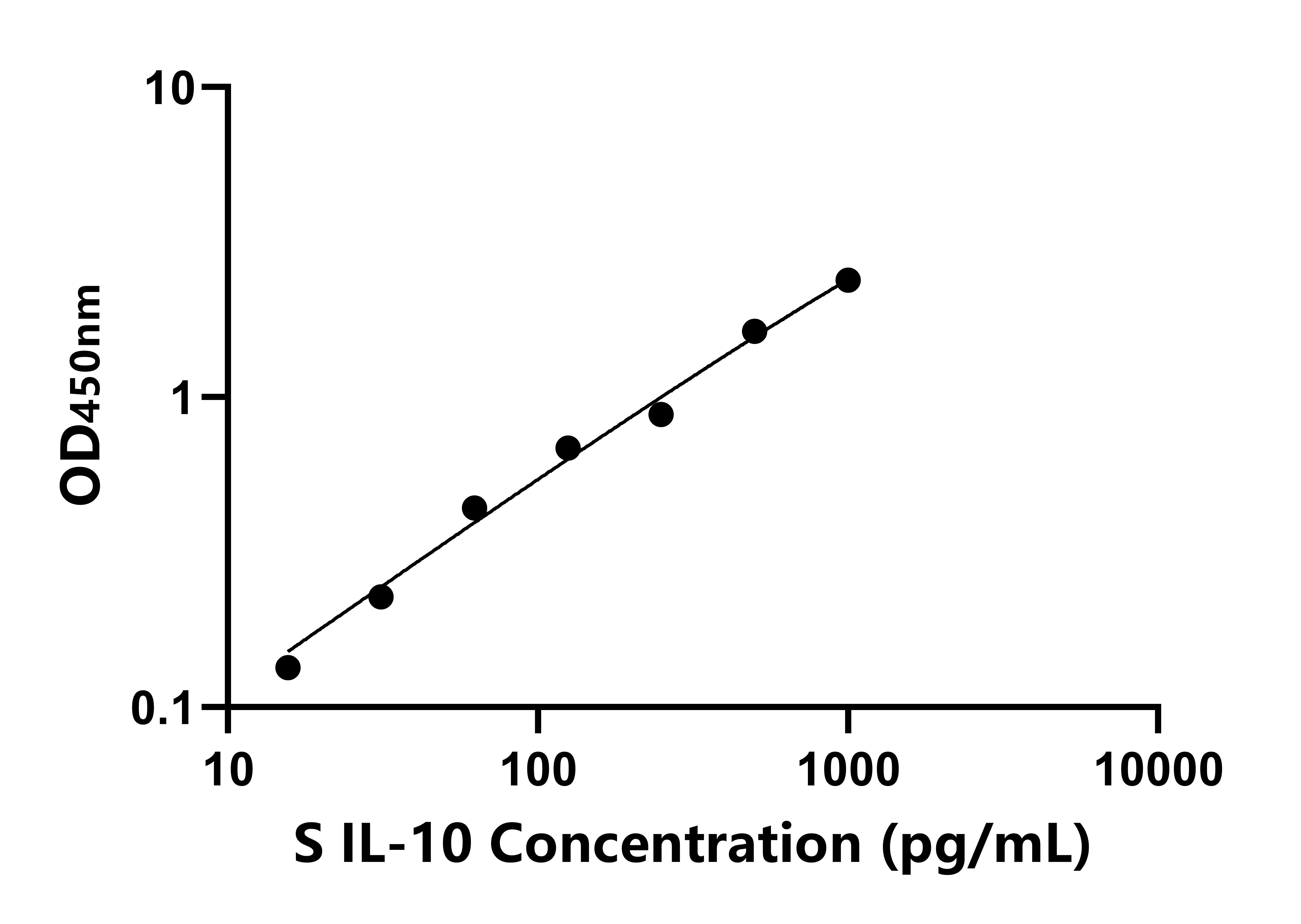 羊白介素10(IL-10)ELISA試劑盒主圖