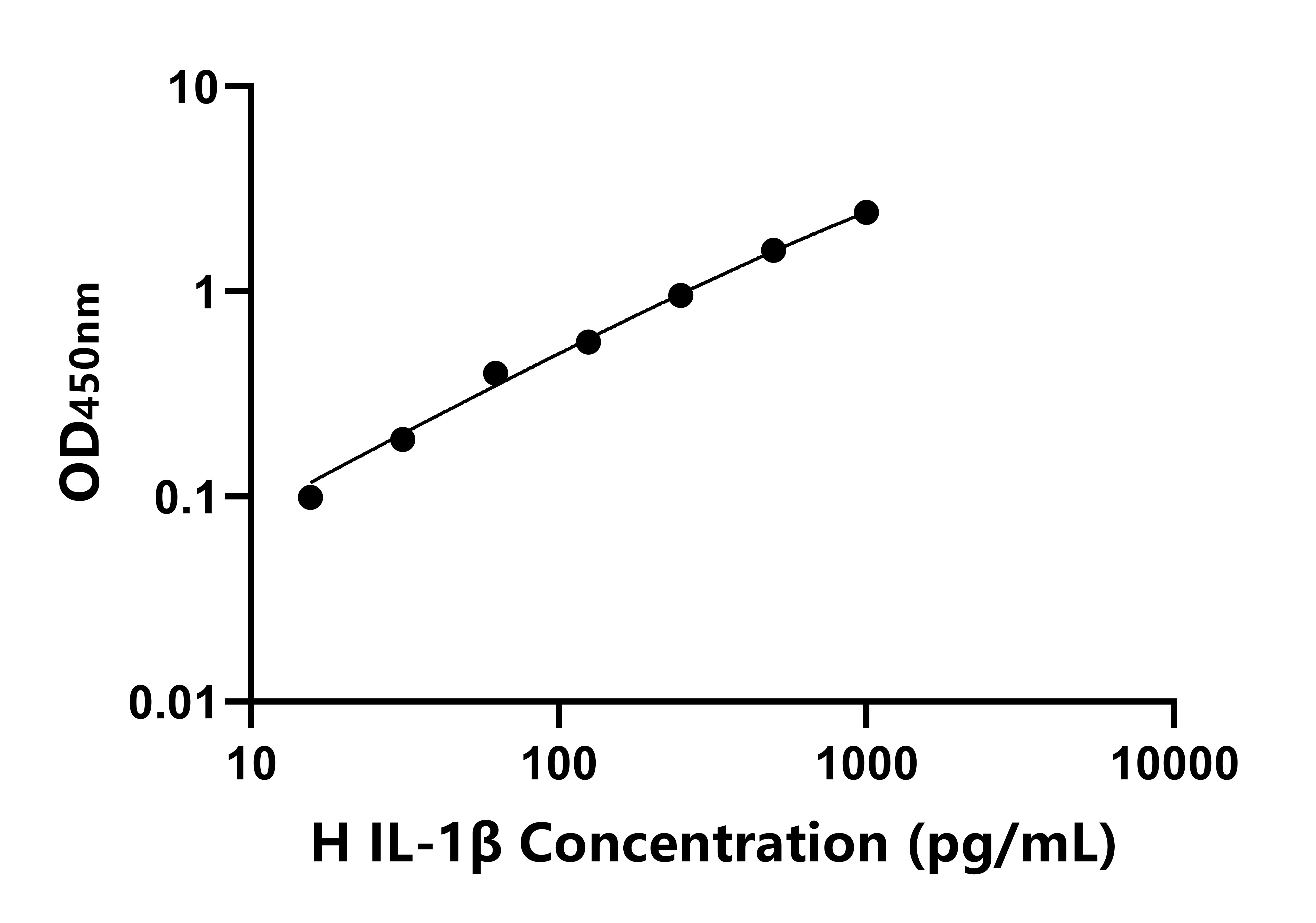 馬白介素1&beta;(IL-1&beta;)ELISA試劑盒主圖