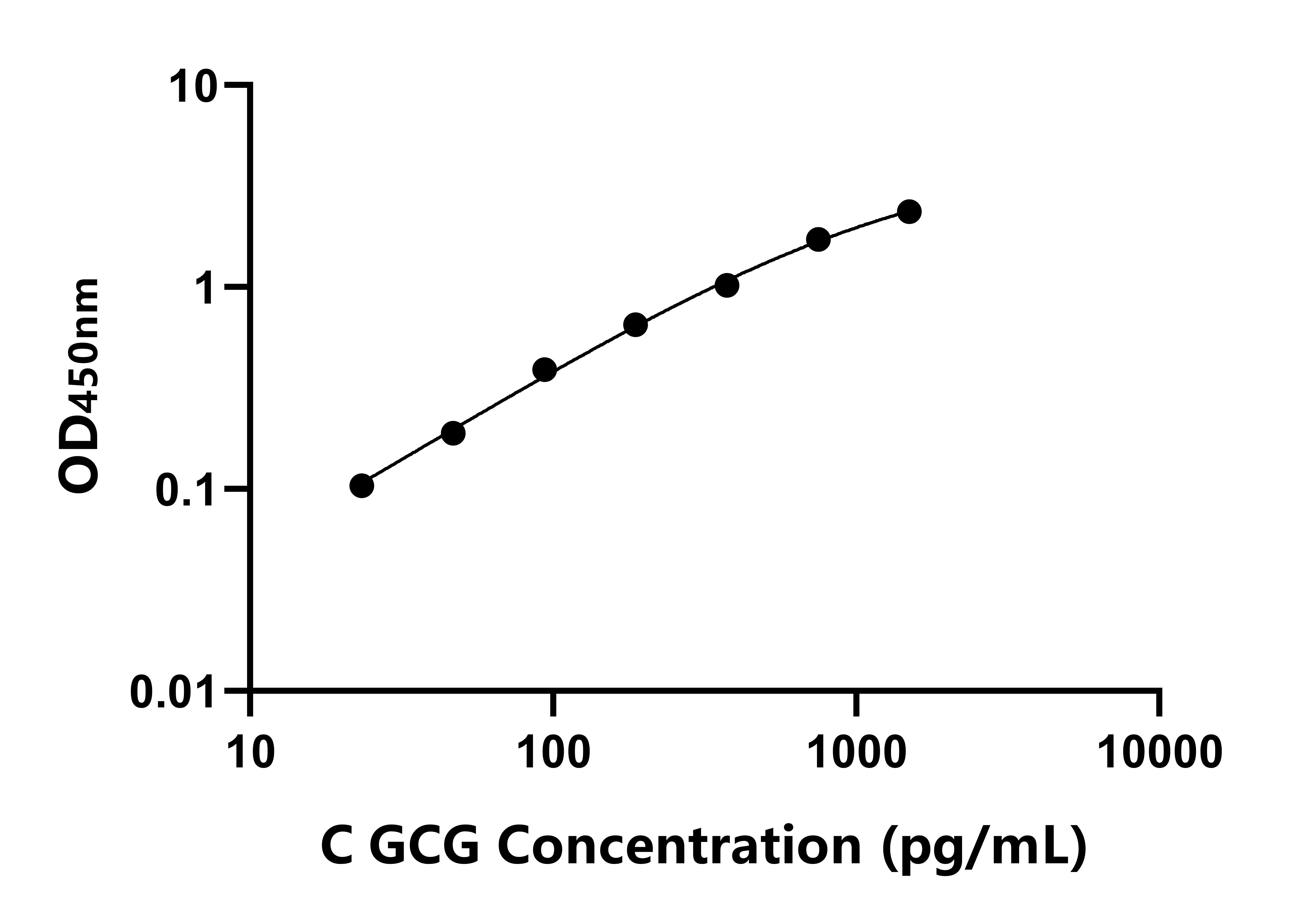 雞胰高血糖素(GCG)ELISA試劑盒主圖