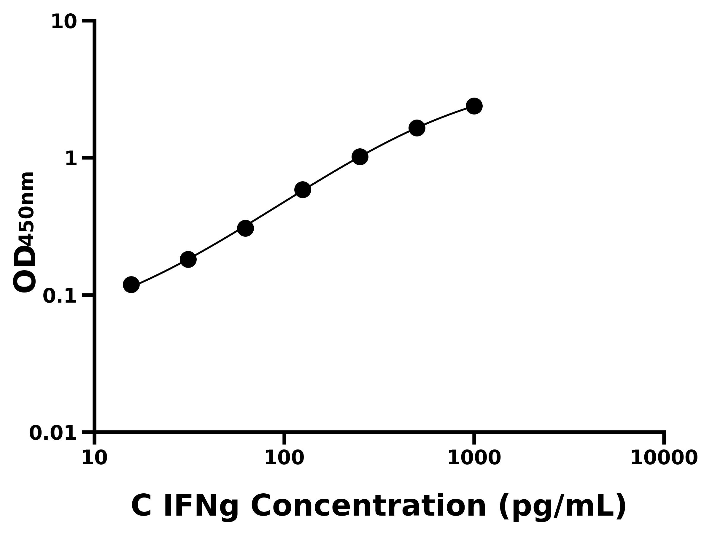 犬干擾素&gamma;(IFNg)ELISA試劑盒主圖