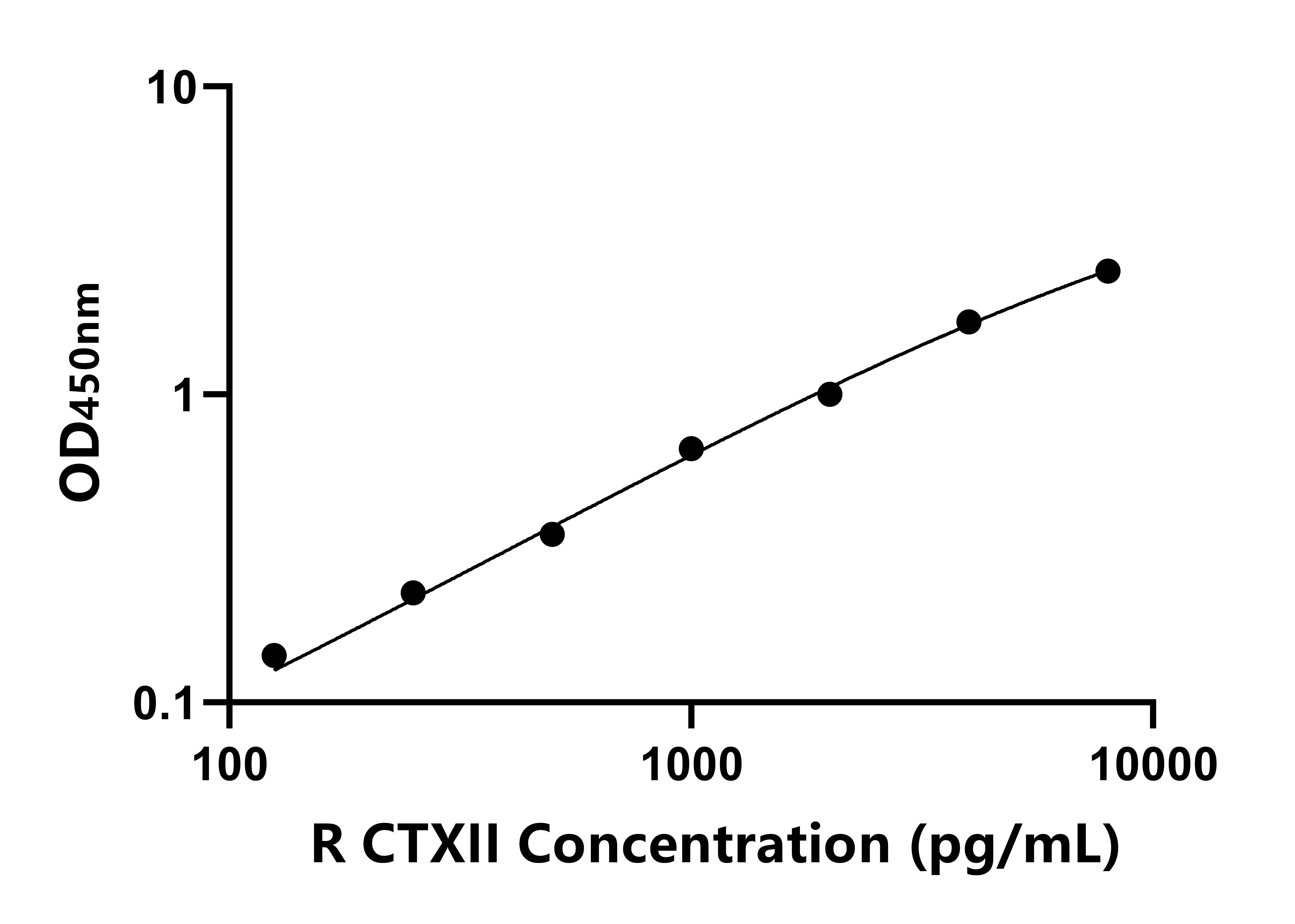 兔Ⅱ型膠原交聯羧基端肽(CTXII)ELISA試劑盒主圖