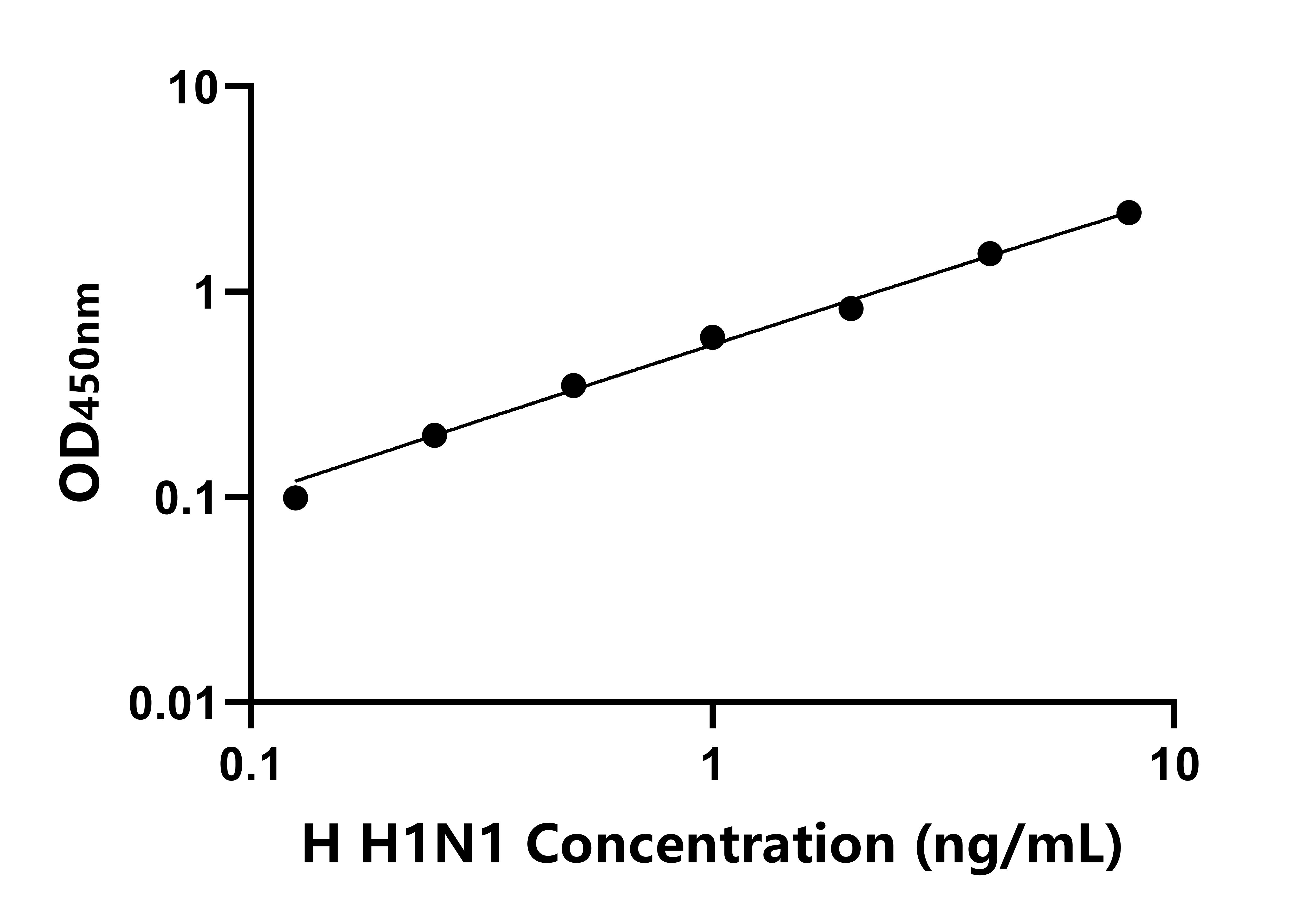 人流感病毒H1N1(H1N1)ELISA試劑盒主圖