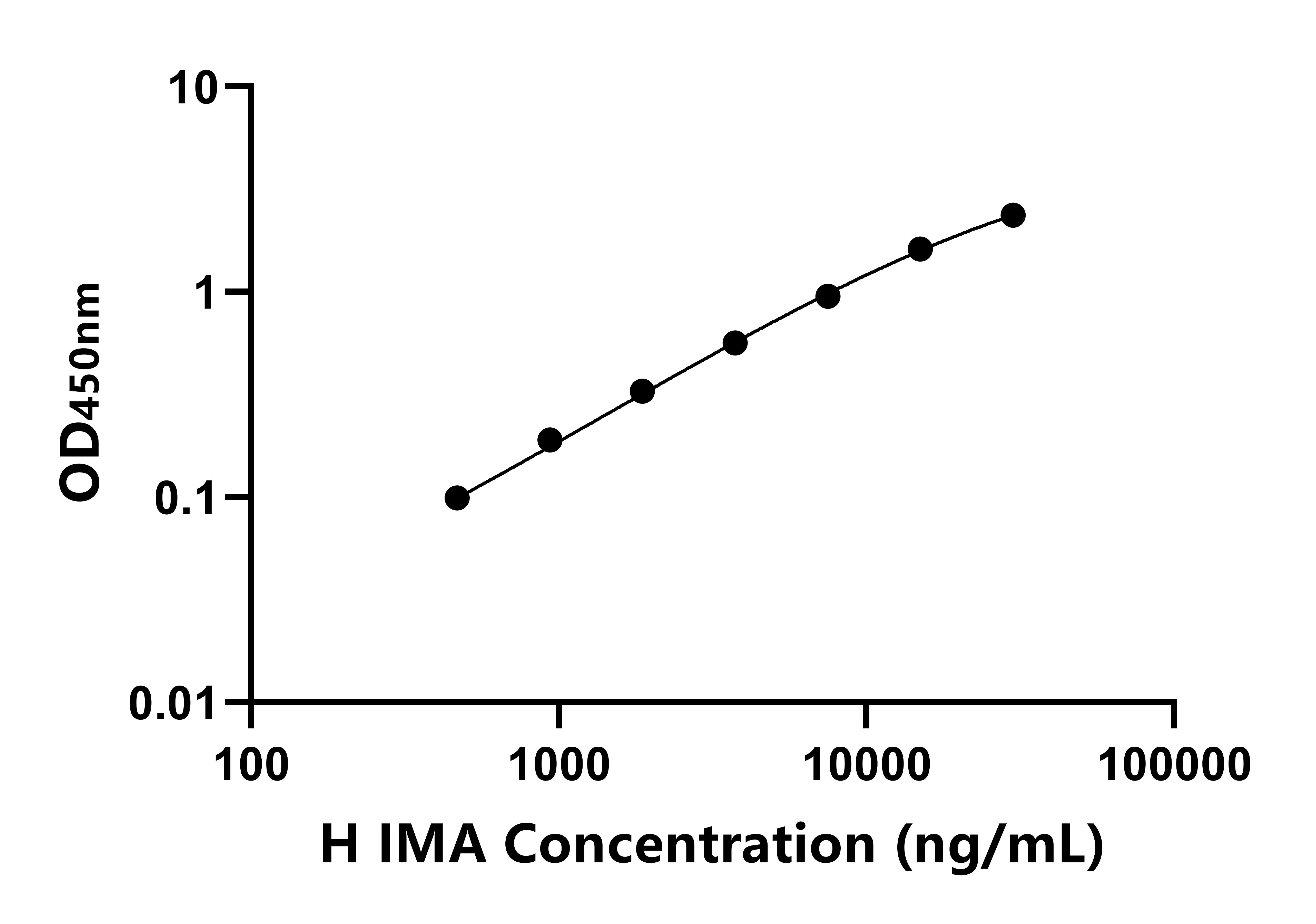 人缺血修飾白蛋白(IMA)ELISA試劑盒主圖