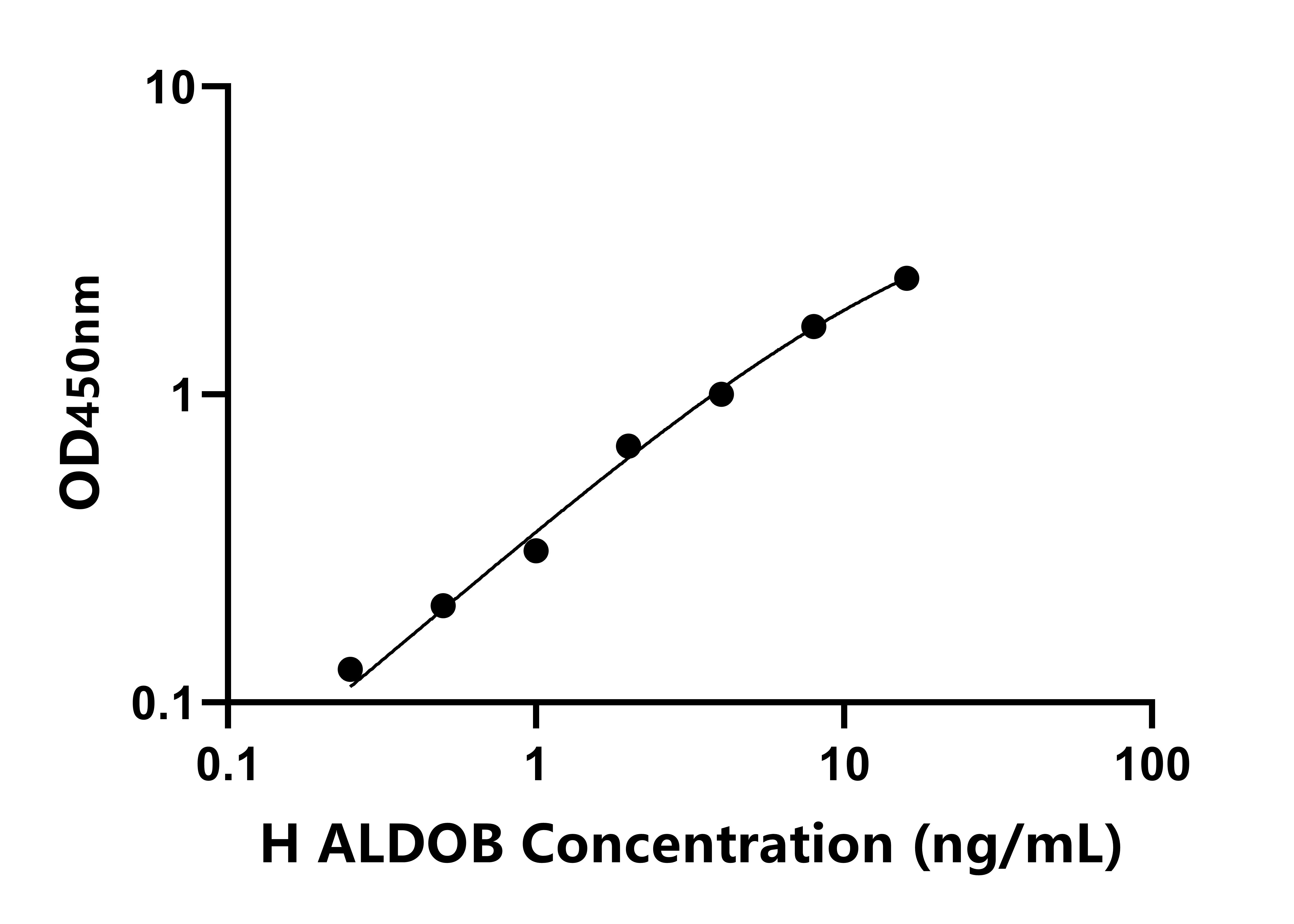 人果糖二磷酸醛縮酶B(ALDOB)檢測(cè)試劑盒主圖
