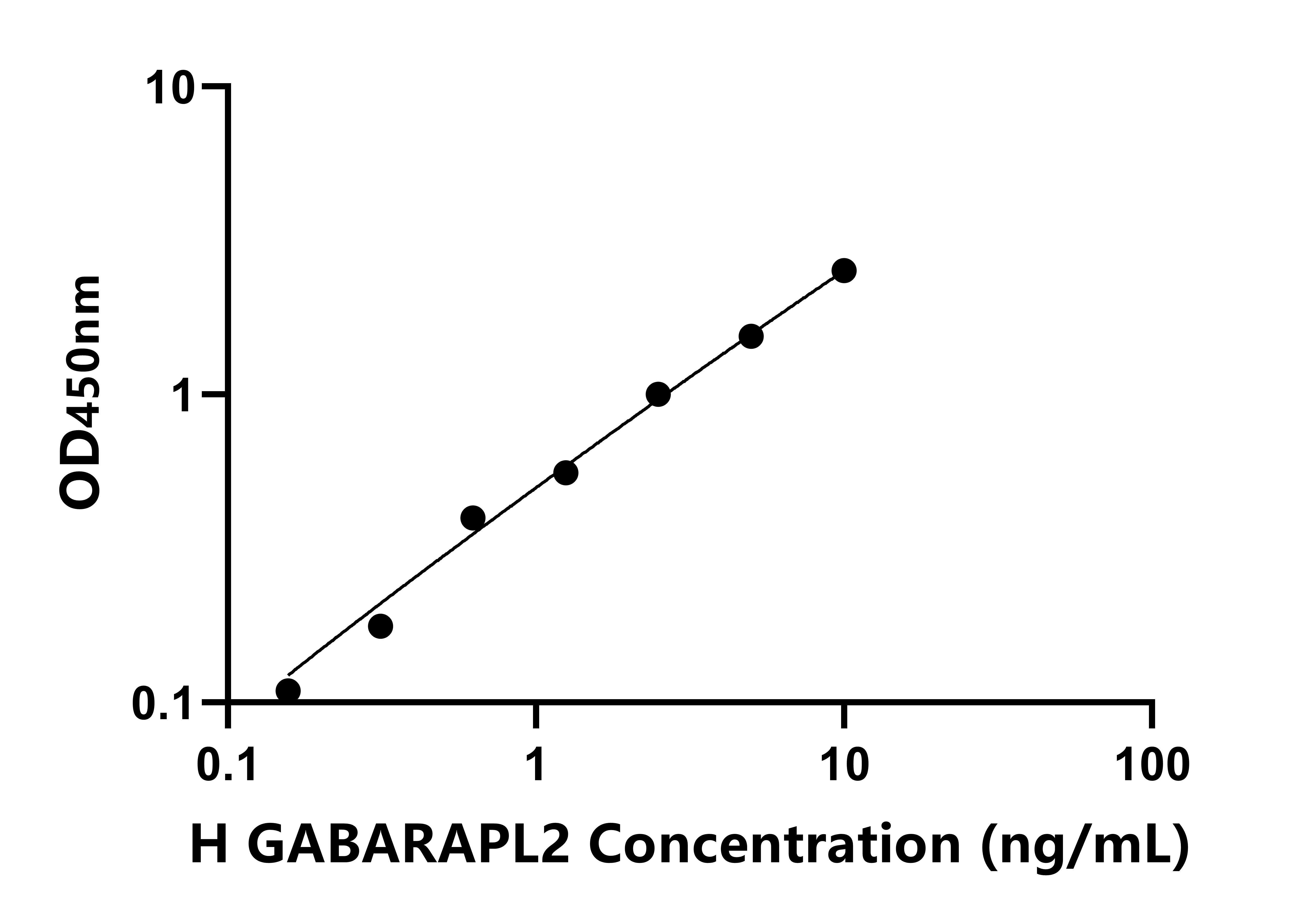 人GABA-A受體關(guān)聯(lián)蛋白樣蛋白2(GABARAPL2)檢測試劑盒主圖