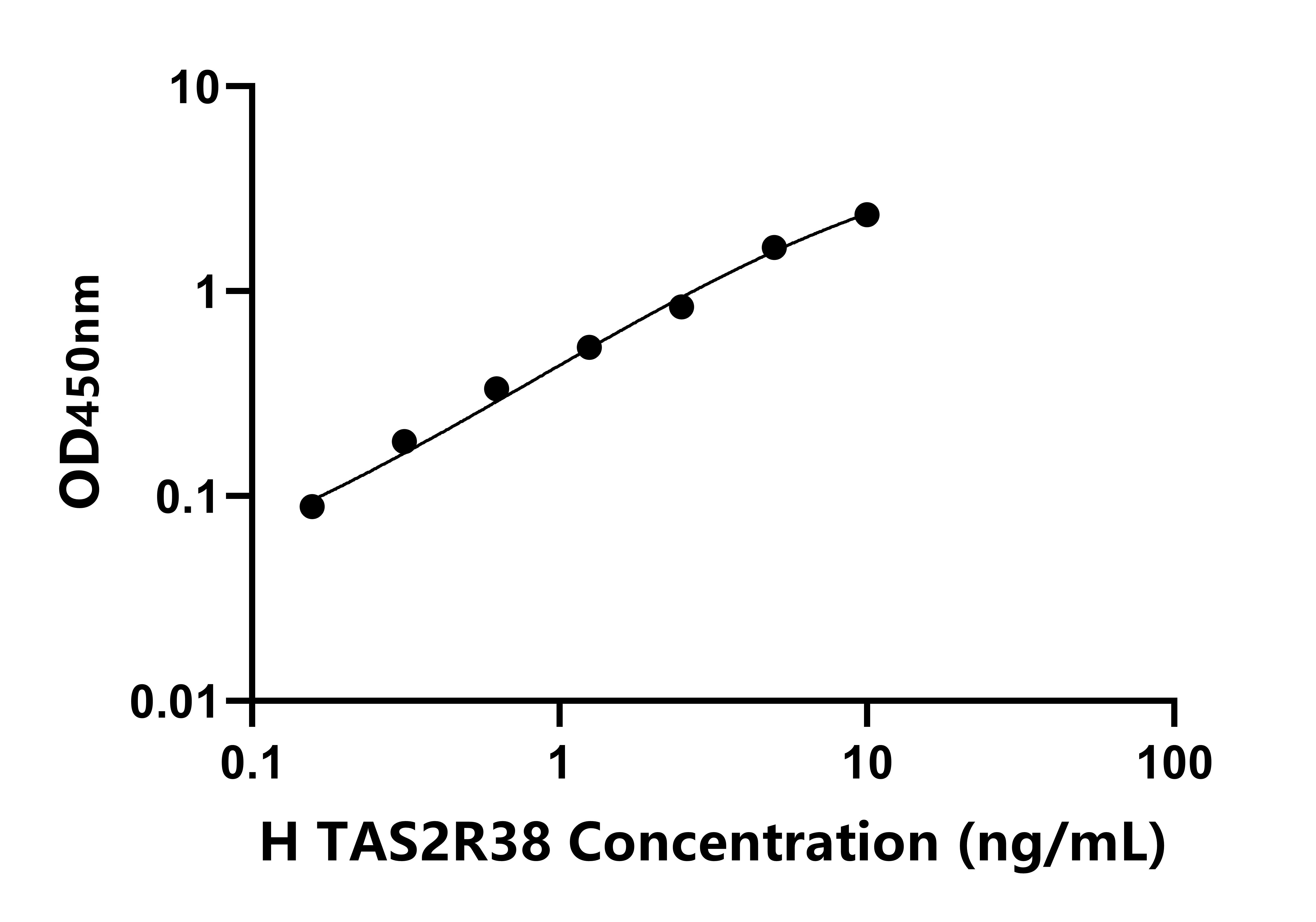 人味覺受體2型成員38(TAS2R38)檢測試劑盒主圖