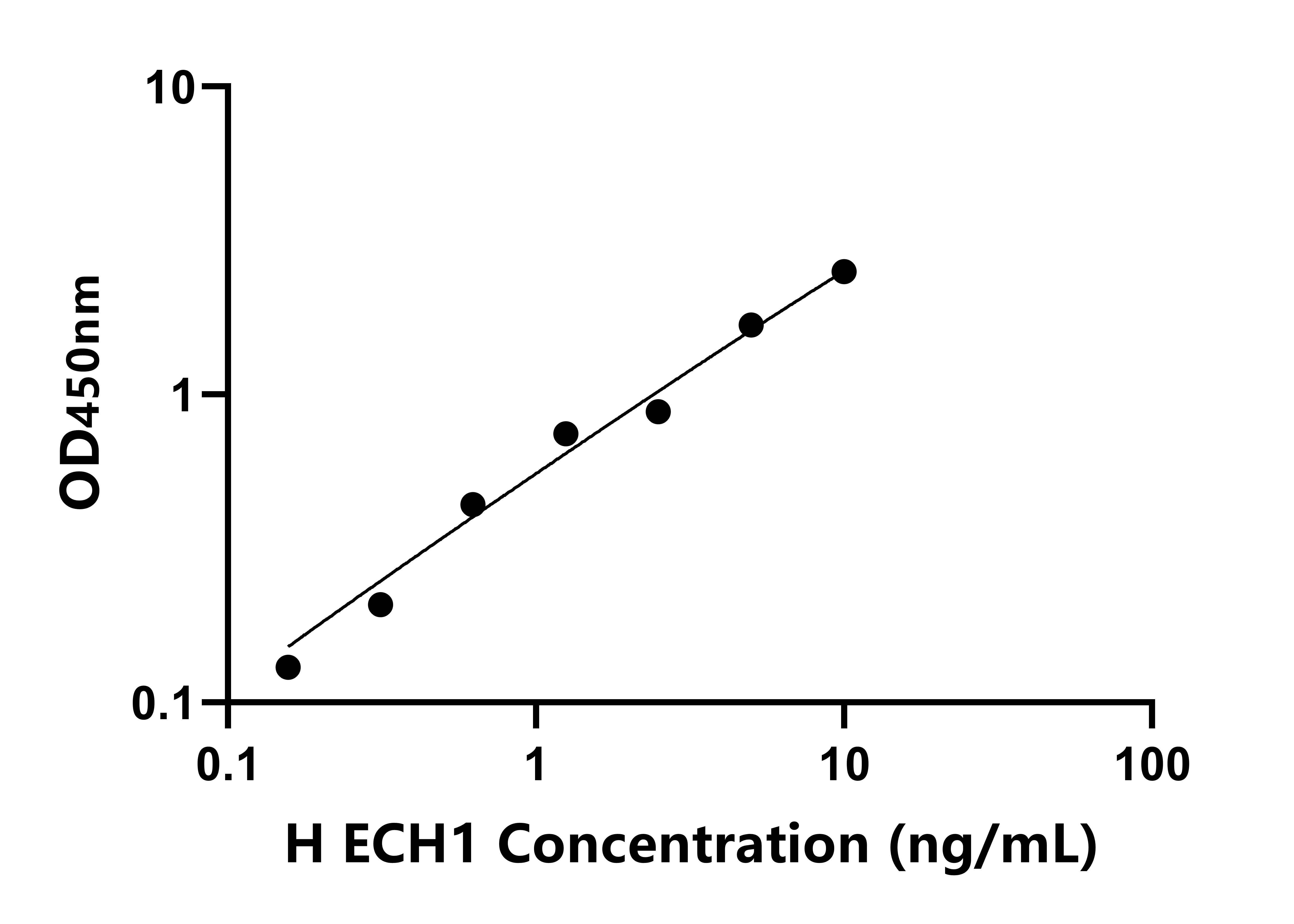 人烯酰輔酶A水合酶1(ECH1)檢測(cè)試劑盒主圖