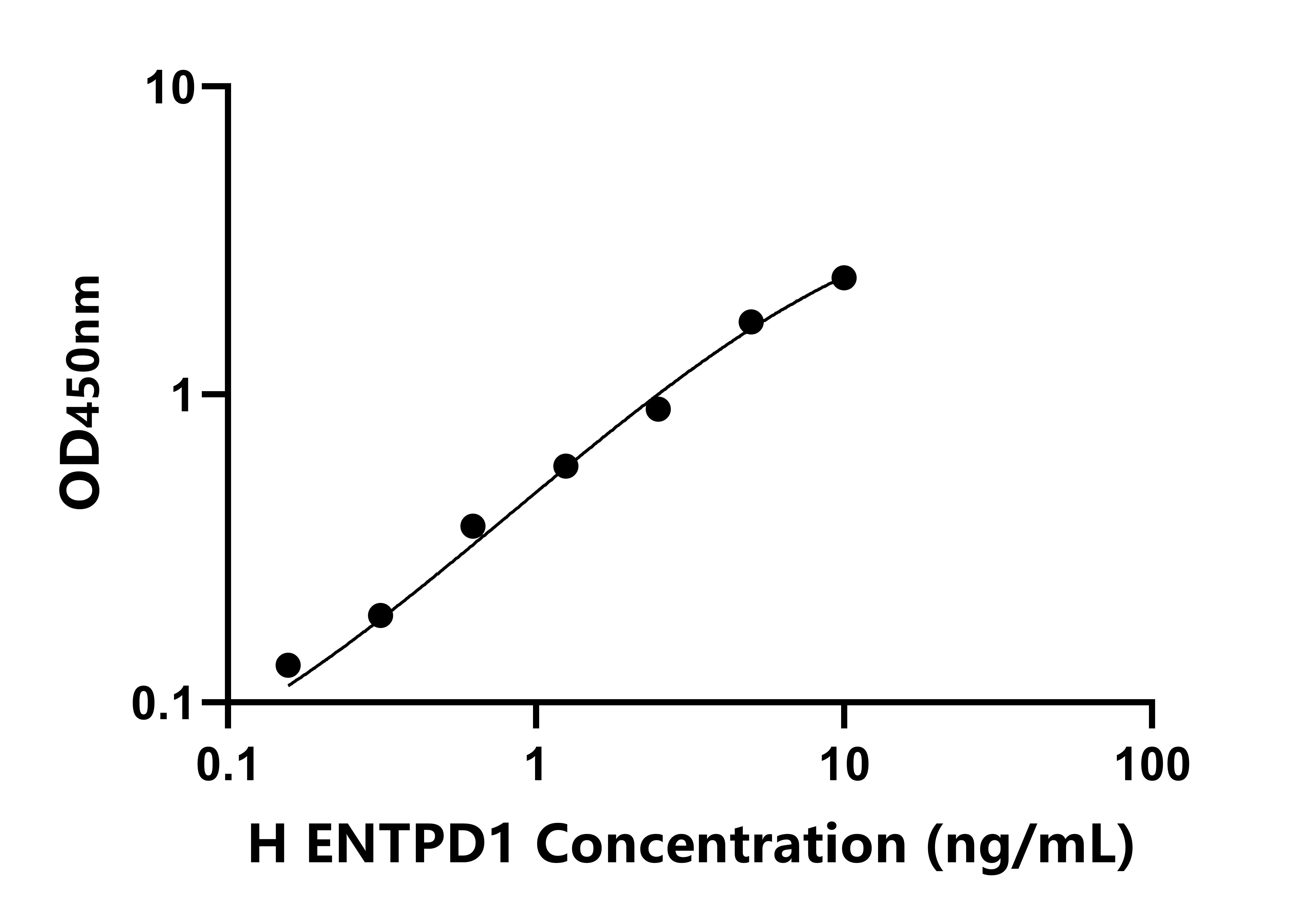 人外核苷三磷酸二磷酸水解酶1(ENTPD1)檢測試劑盒主圖
