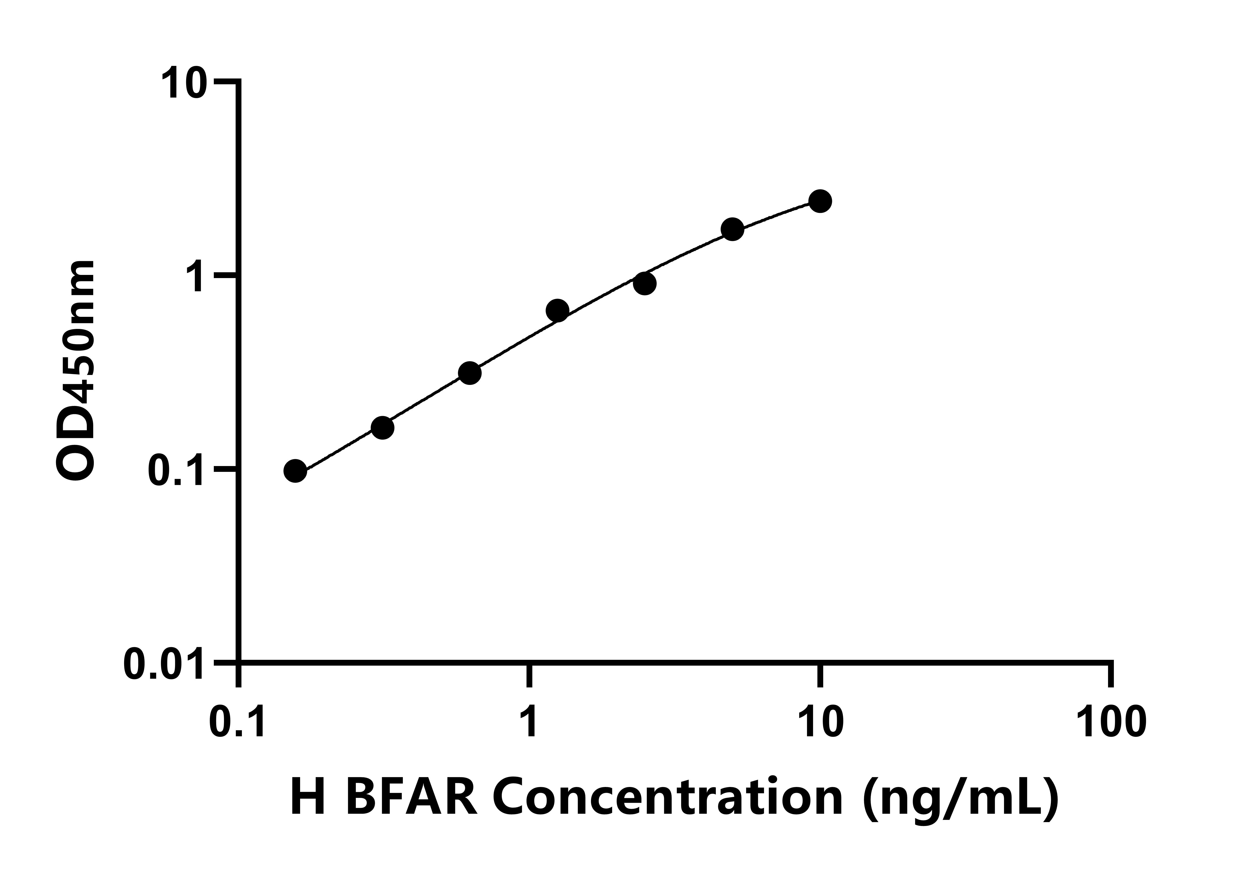 人雙功能凋亡調節(jié)因子(BFAR)檢測試劑盒主圖