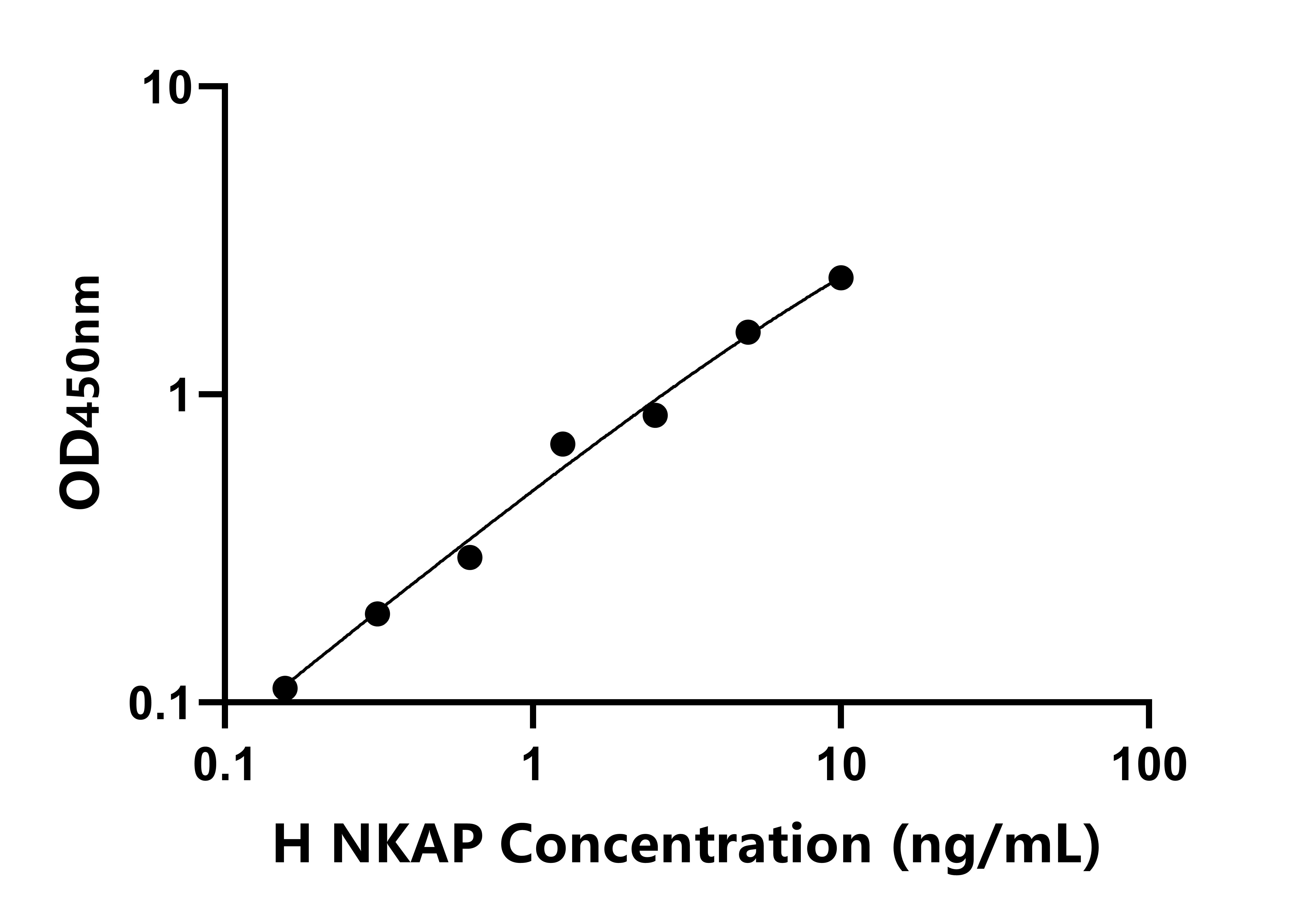 人NFKB激活蛋白(NKAP)檢測試劑盒主圖