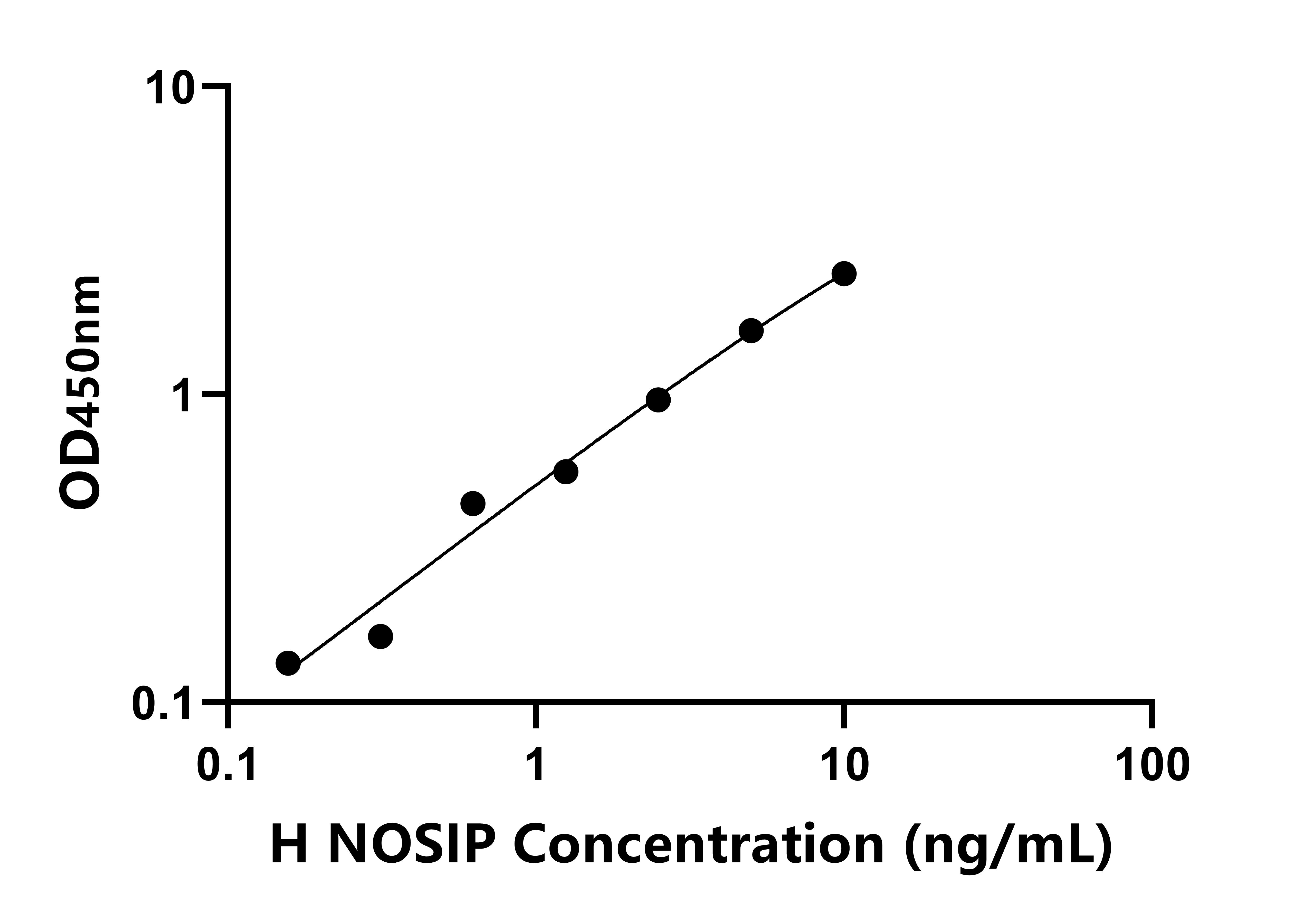 人一氧化氮合酶相互作用蛋白(NOSIP)檢測(cè)試劑盒主圖