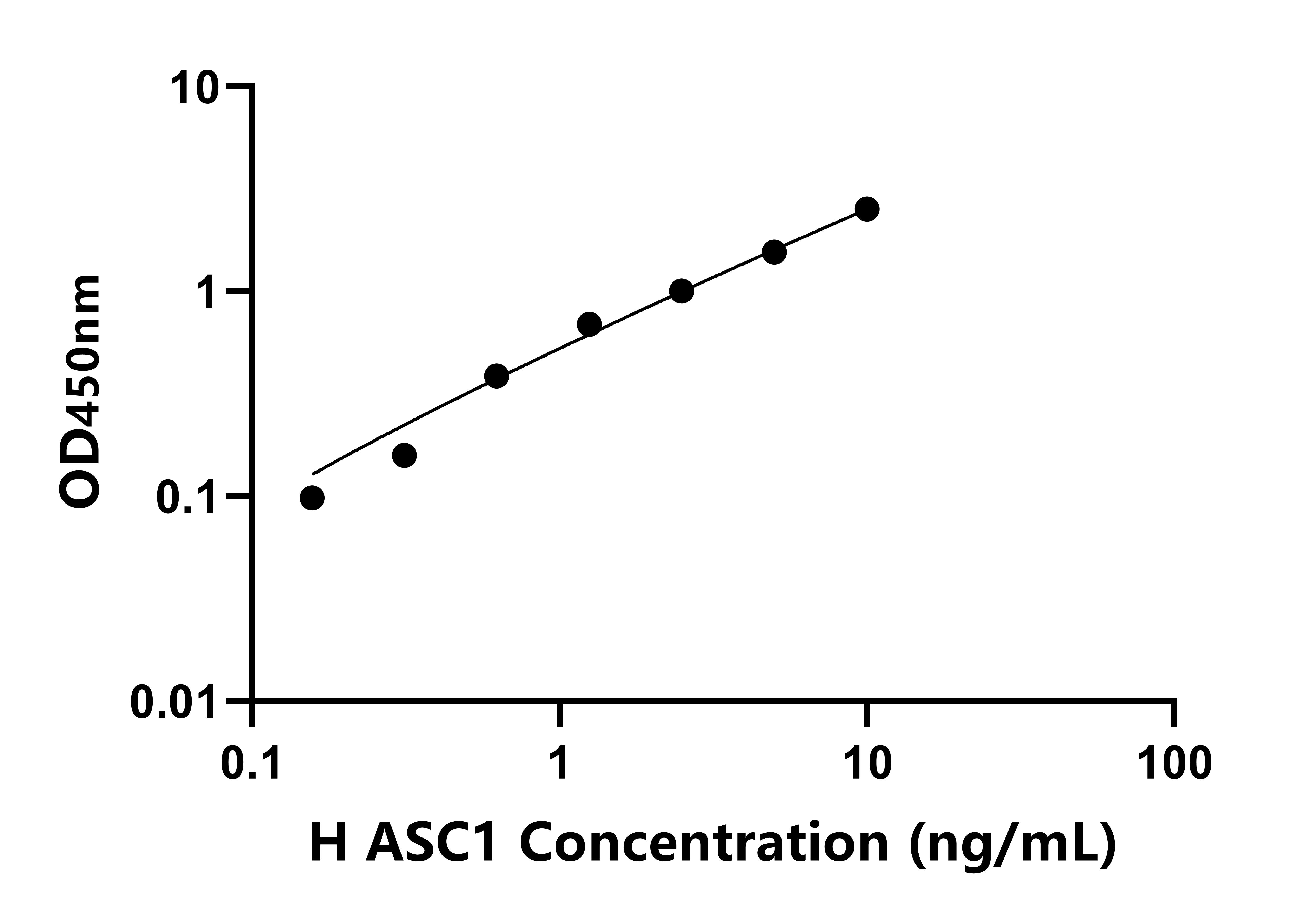 人Asc型氨基酸轉運蛋白1(ASC1)檢測試劑盒主圖
