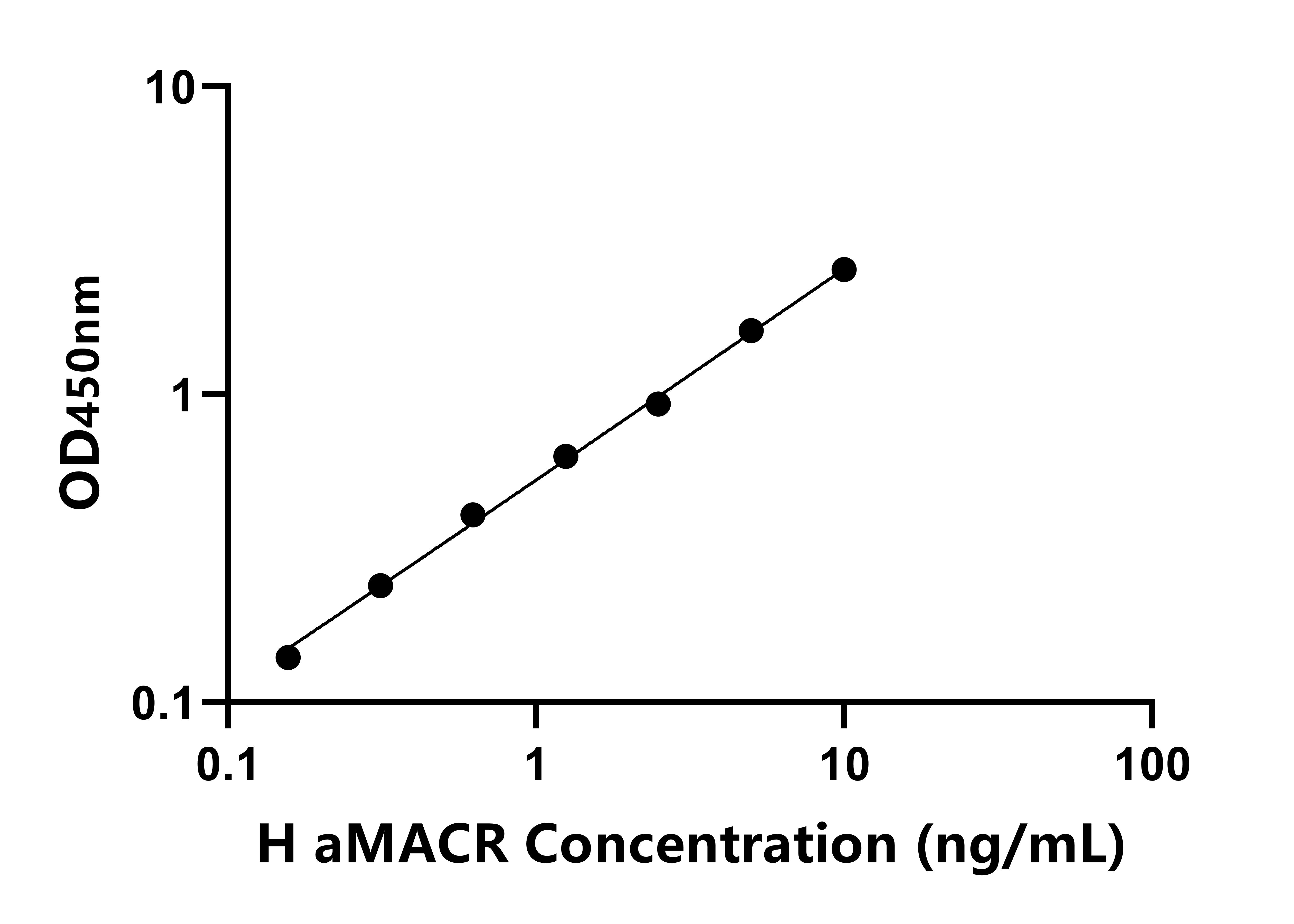 人&alpha;-甲基酰基輔酶A消旋酶(aMACR)檢測(cè)試劑盒主圖