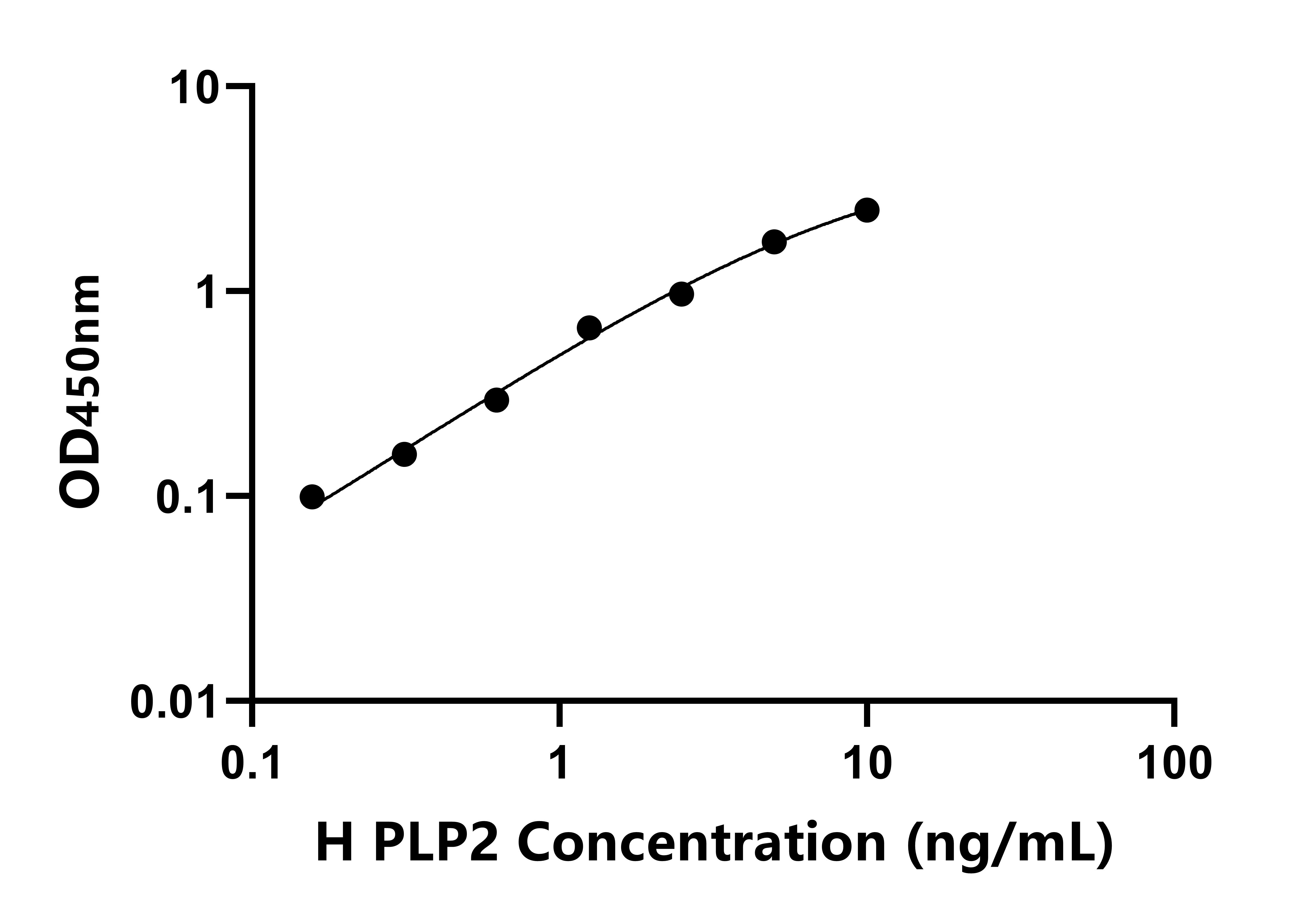 人蛋白脂質蛋白2(PLP2)檢測試劑盒主圖