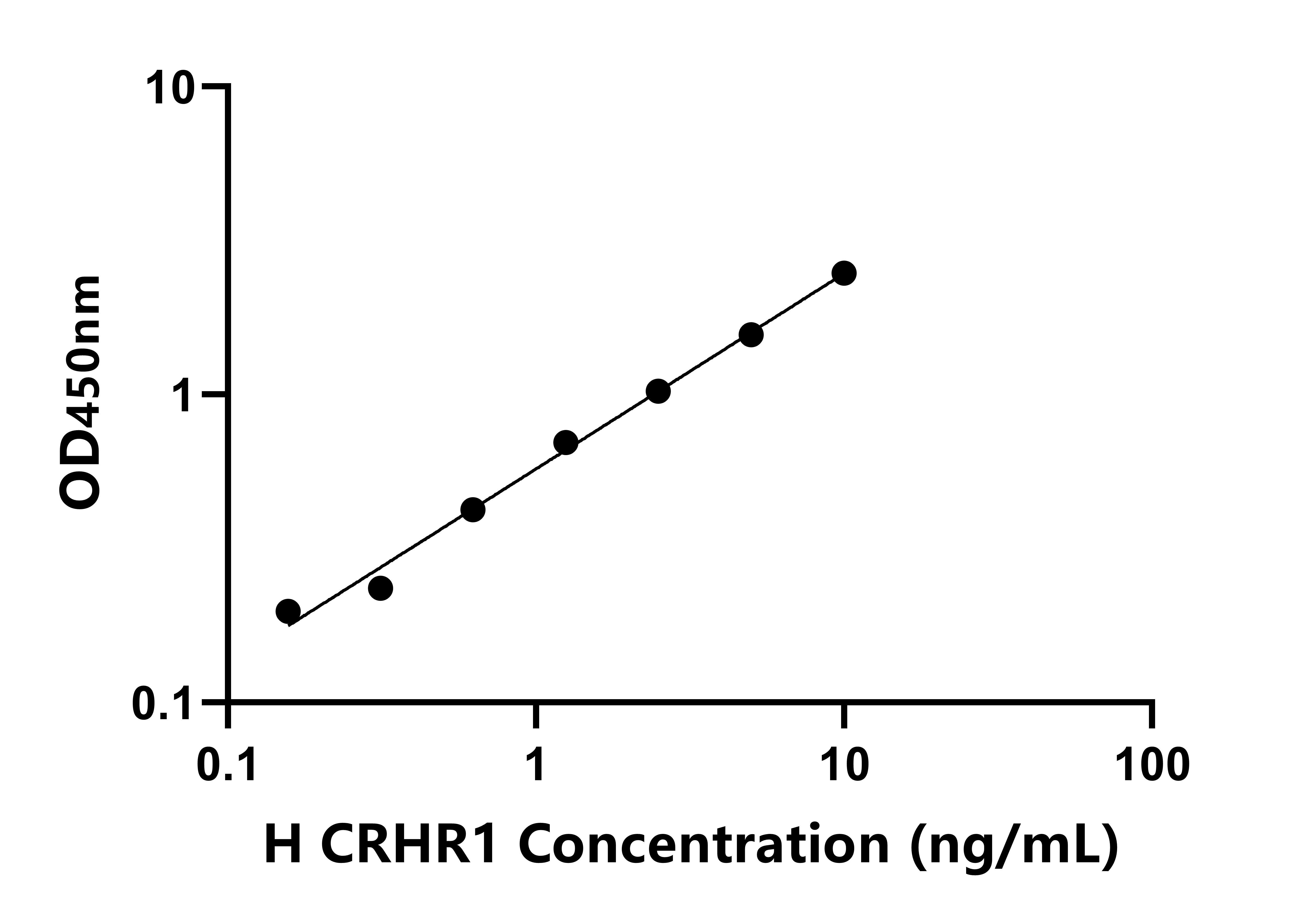 人促腎上腺皮質素釋放激素受體1(CRHR1)檢測試劑盒主圖