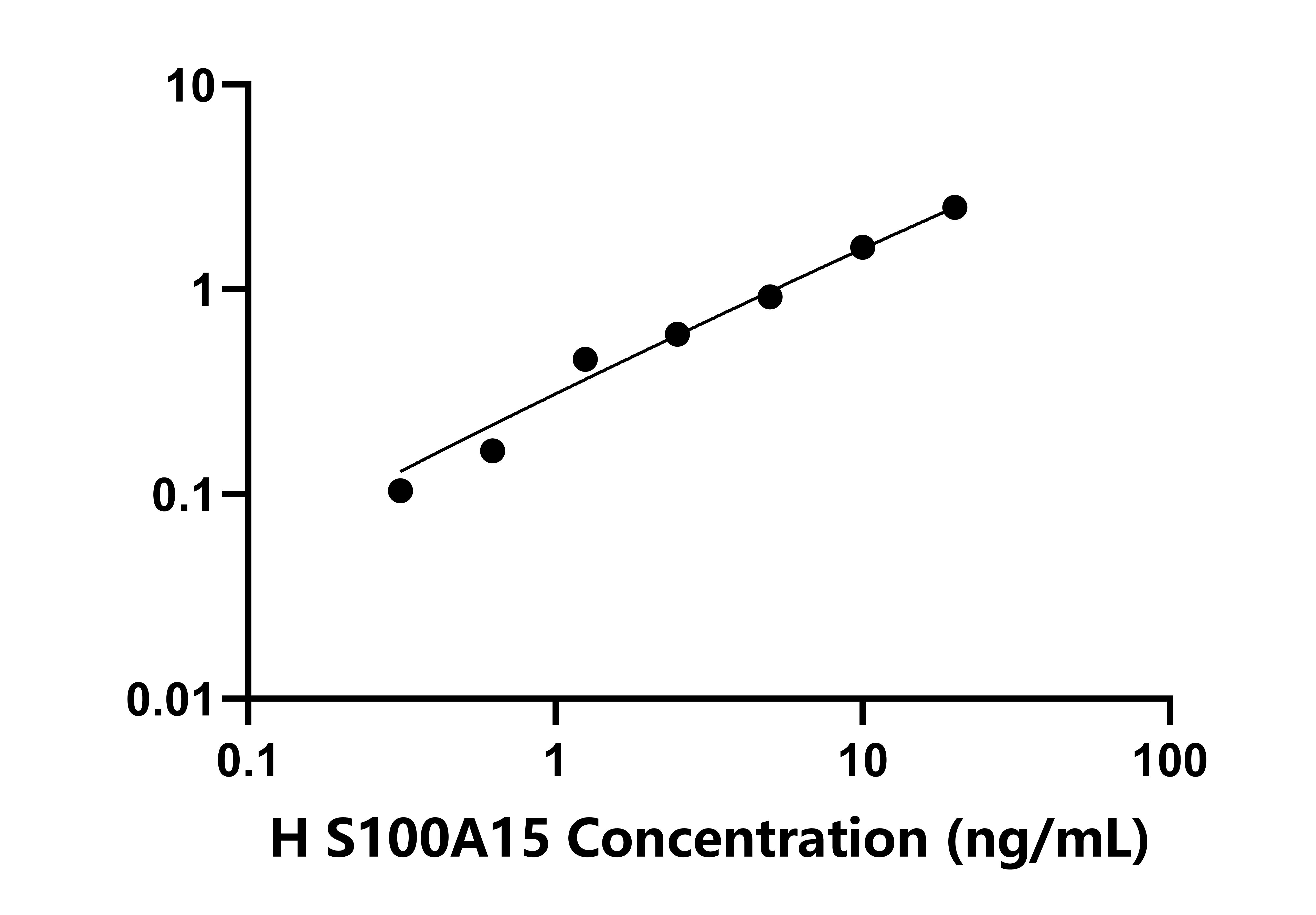 人S100鈣結合蛋白A15(S100A15)檢測試劑盒主圖