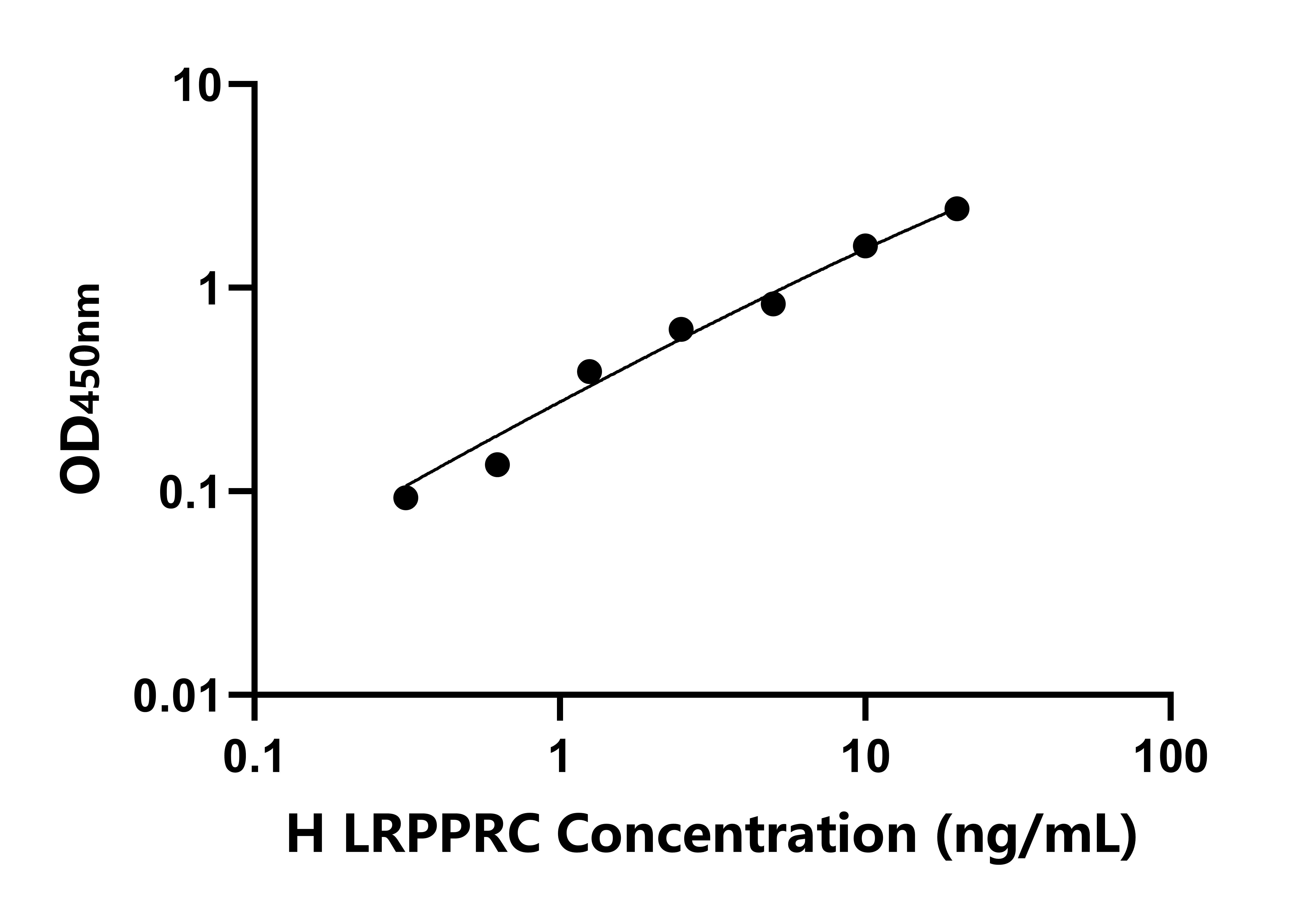 人含亮氨酸豐富PPR基元蛋白(LRPPRC)檢測試劑盒主圖