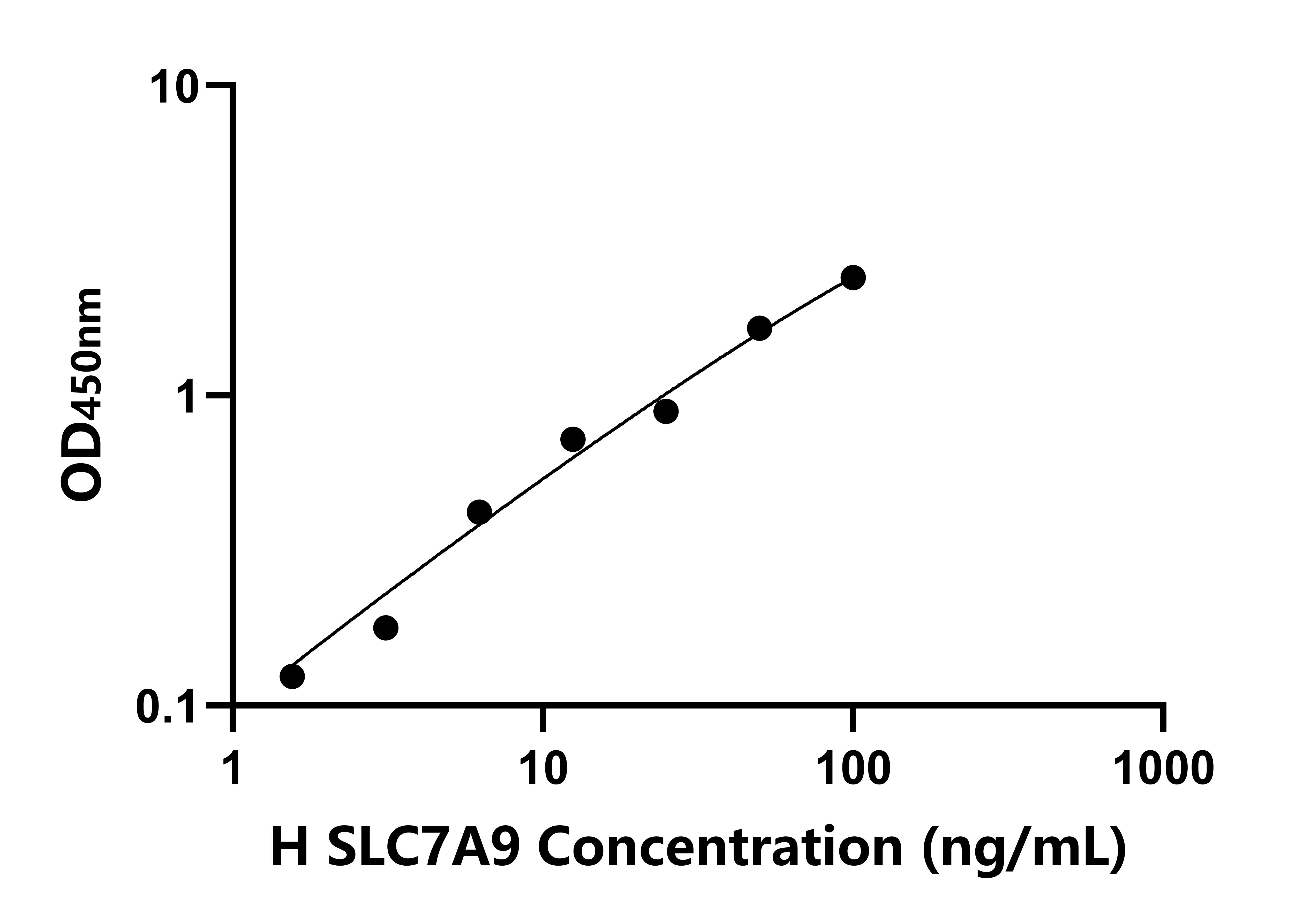 人溶質載體家族7成員9(SLC7A9)檢測試劑盒主圖