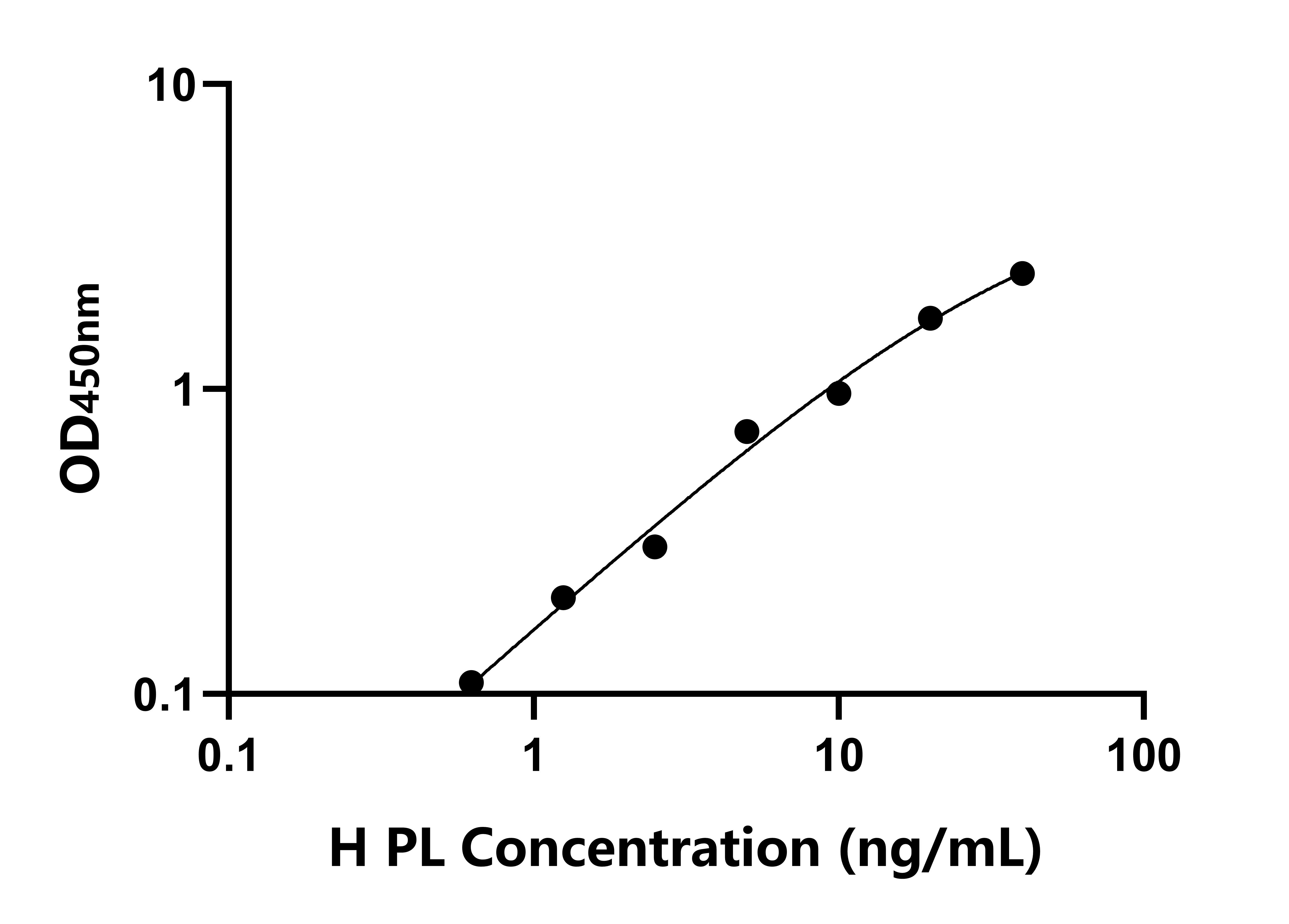 人胰脂肪酶(PL)檢測(cè)試劑盒主圖