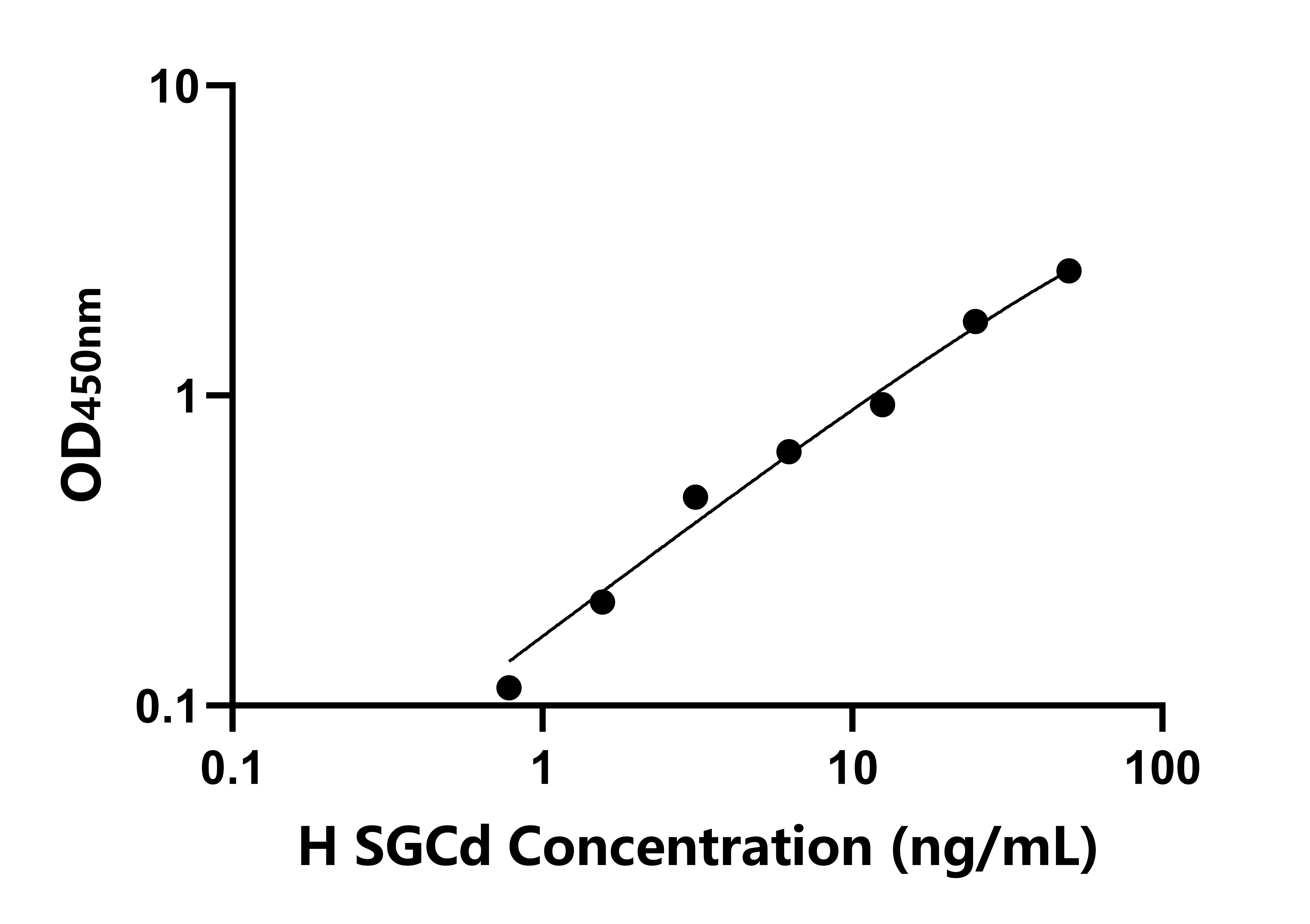 人肌糖&delta;(SGCd)檢測(cè)試劑盒主圖