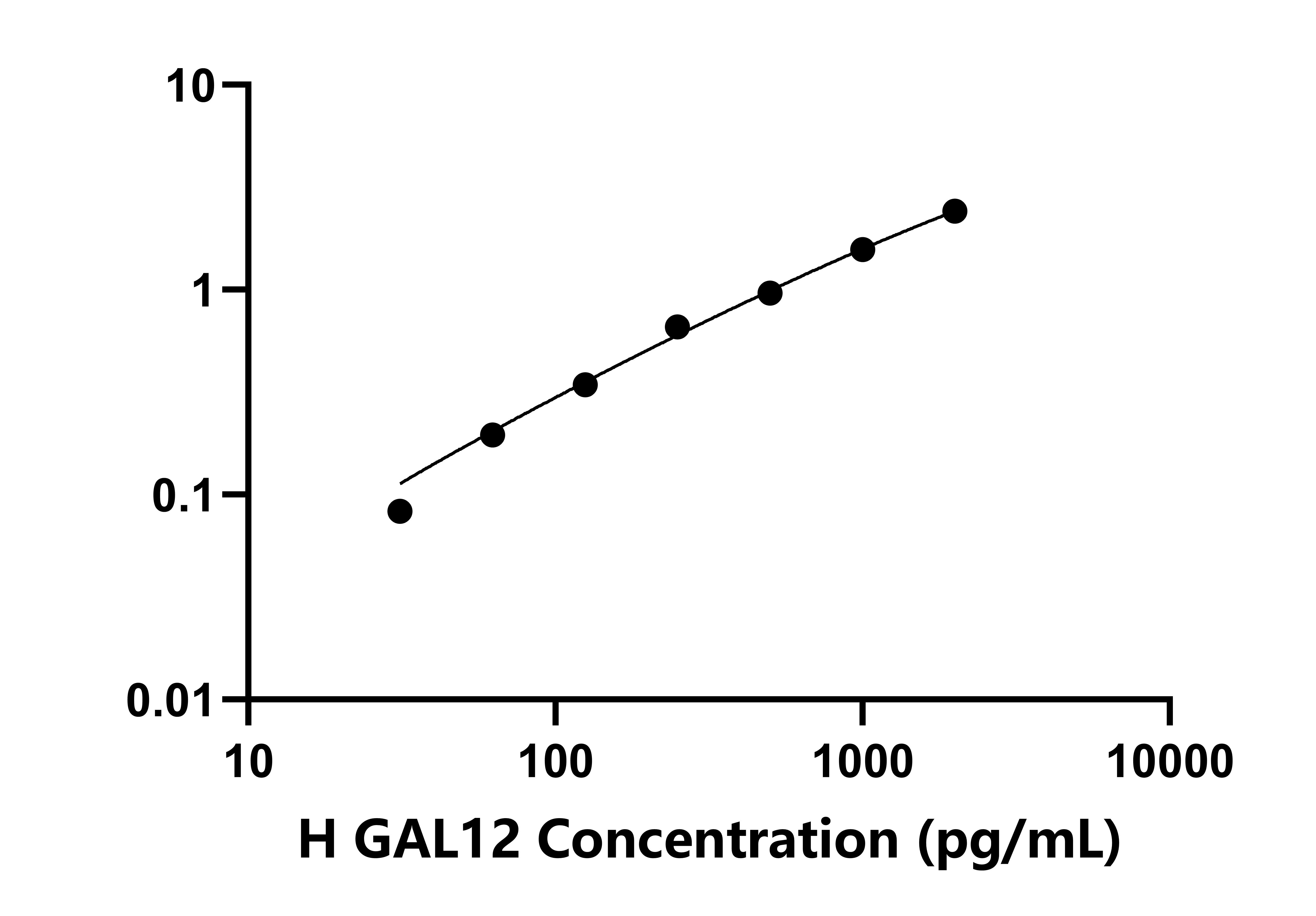 人半乳糖凝集素12(GAL12)檢測試劑盒主圖