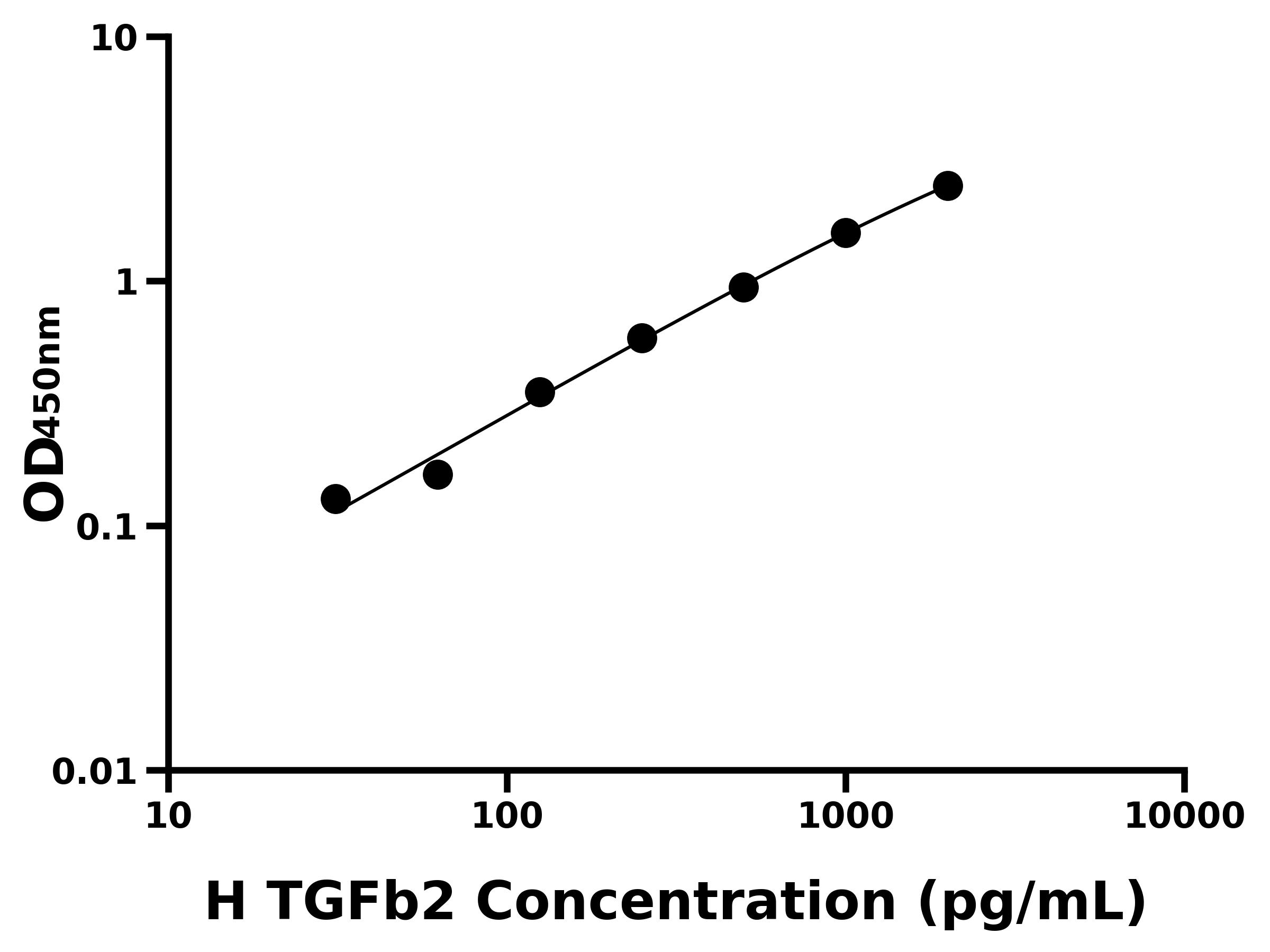 人轉化生長因子&beta;2(TGFb2)主圖